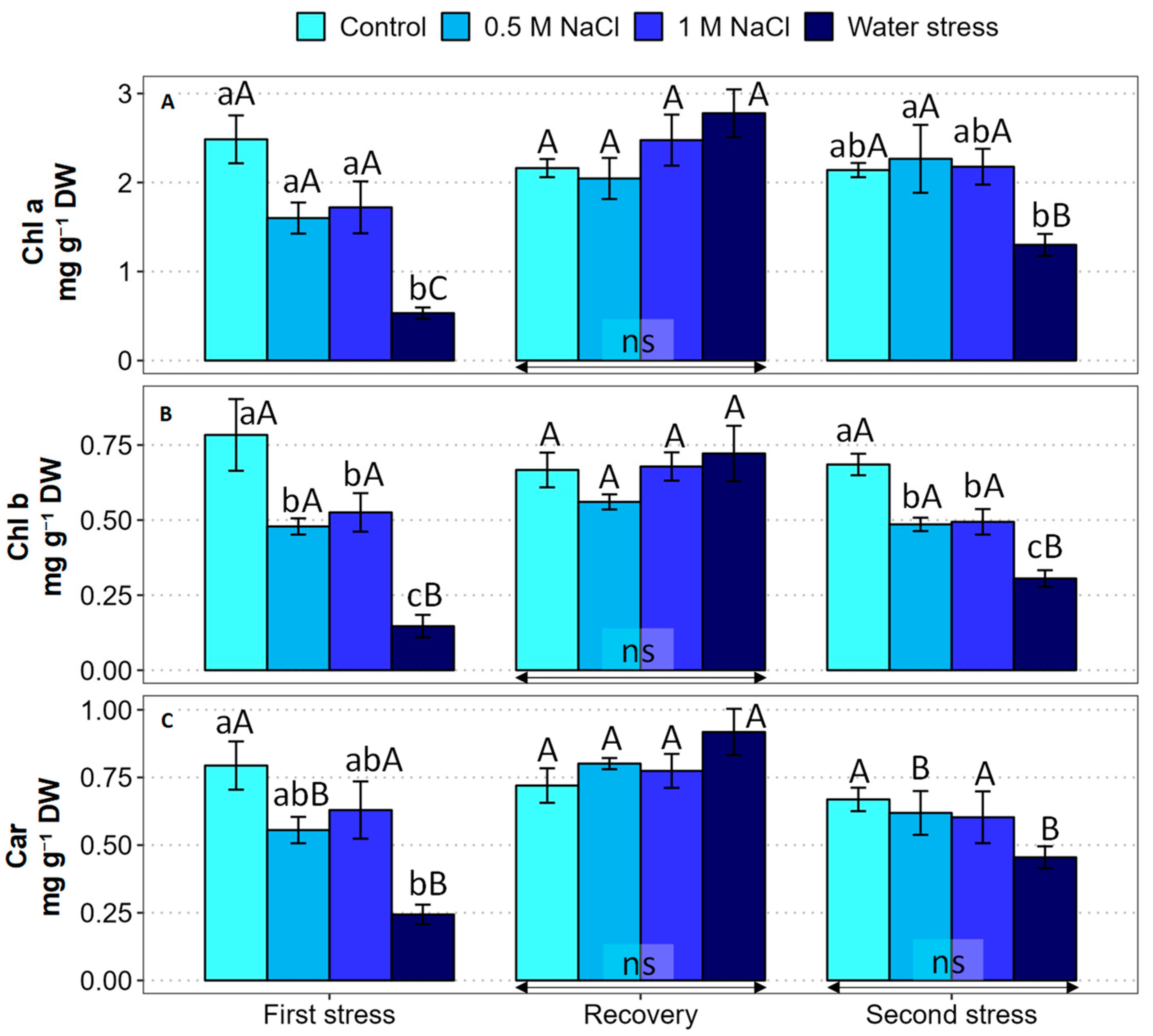 Plants 12 00191 g003 Plants 12 00191 g003