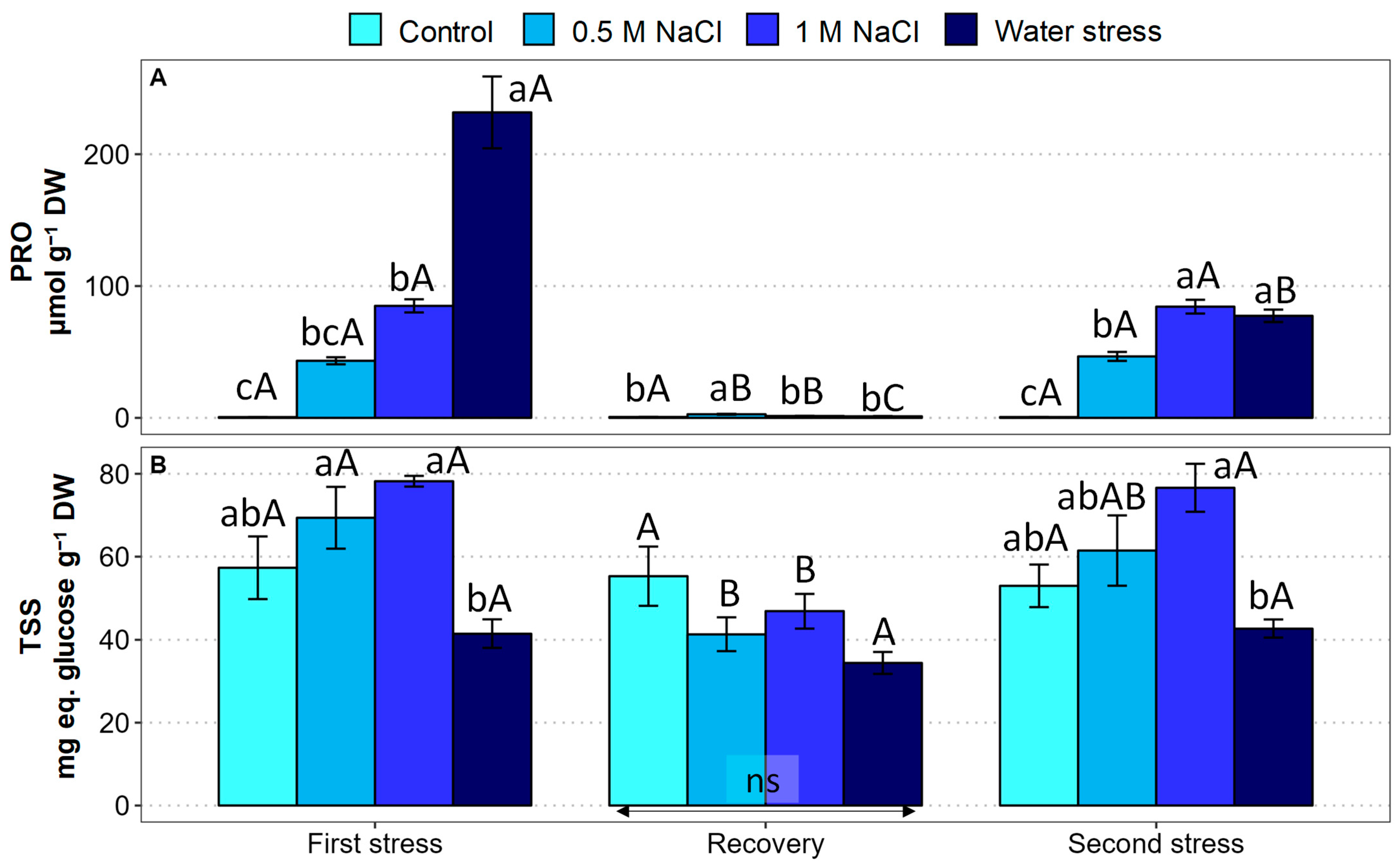 Plants 12 00191 g005 Plants 12 00191 g005