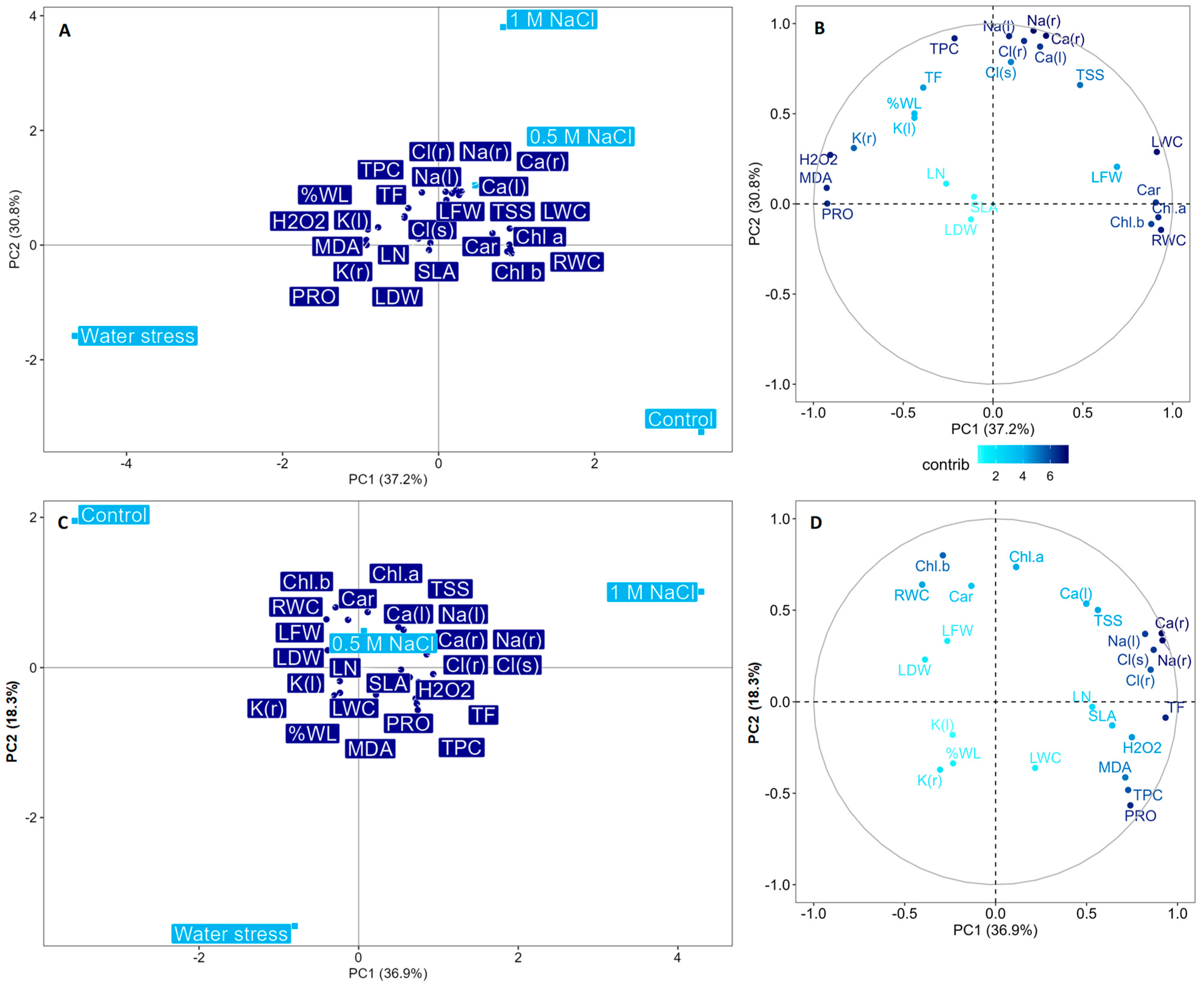 Plants 12 00191 g008 Plants 12 00191 g008