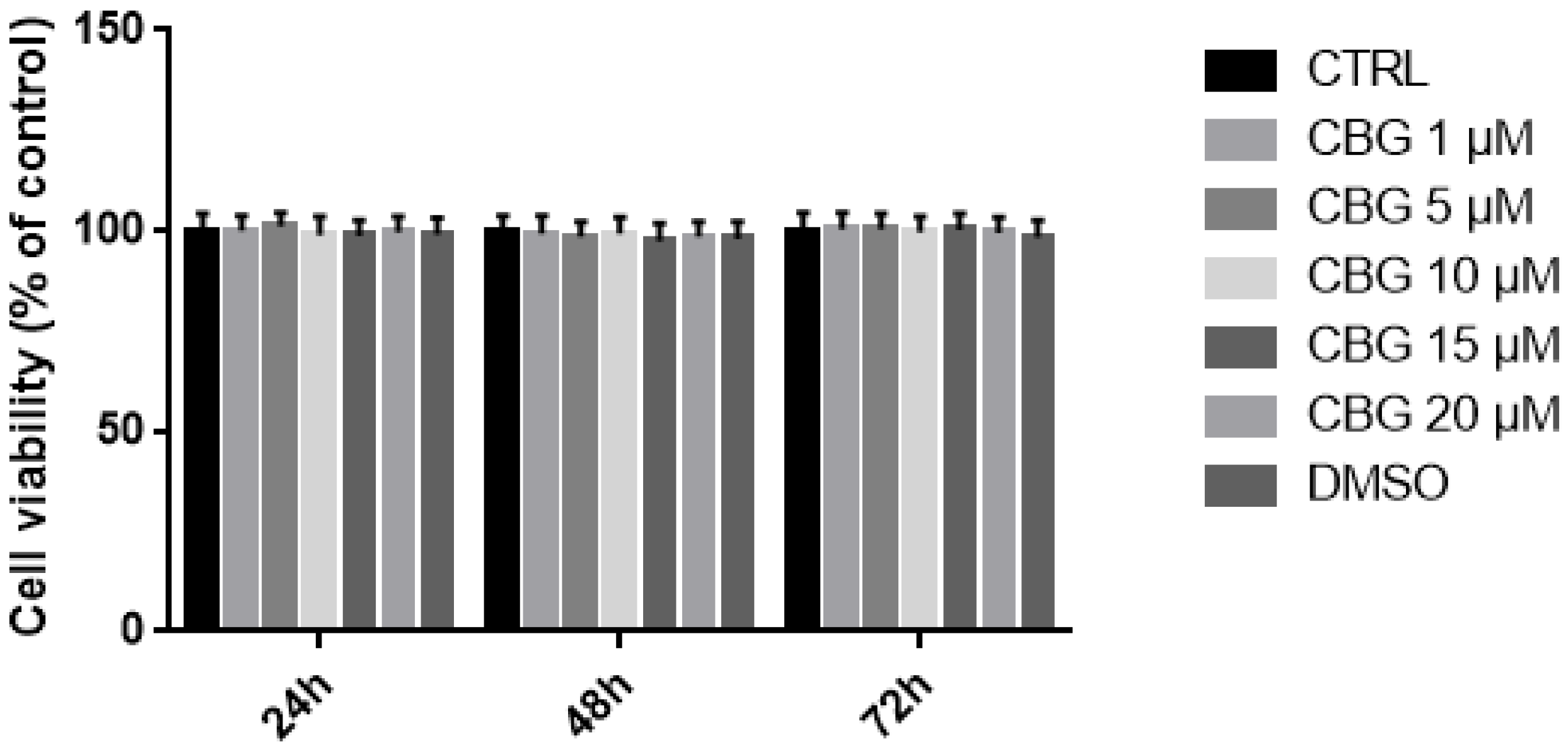 Plants 12 00193 g002 Plants 12 00193 g002