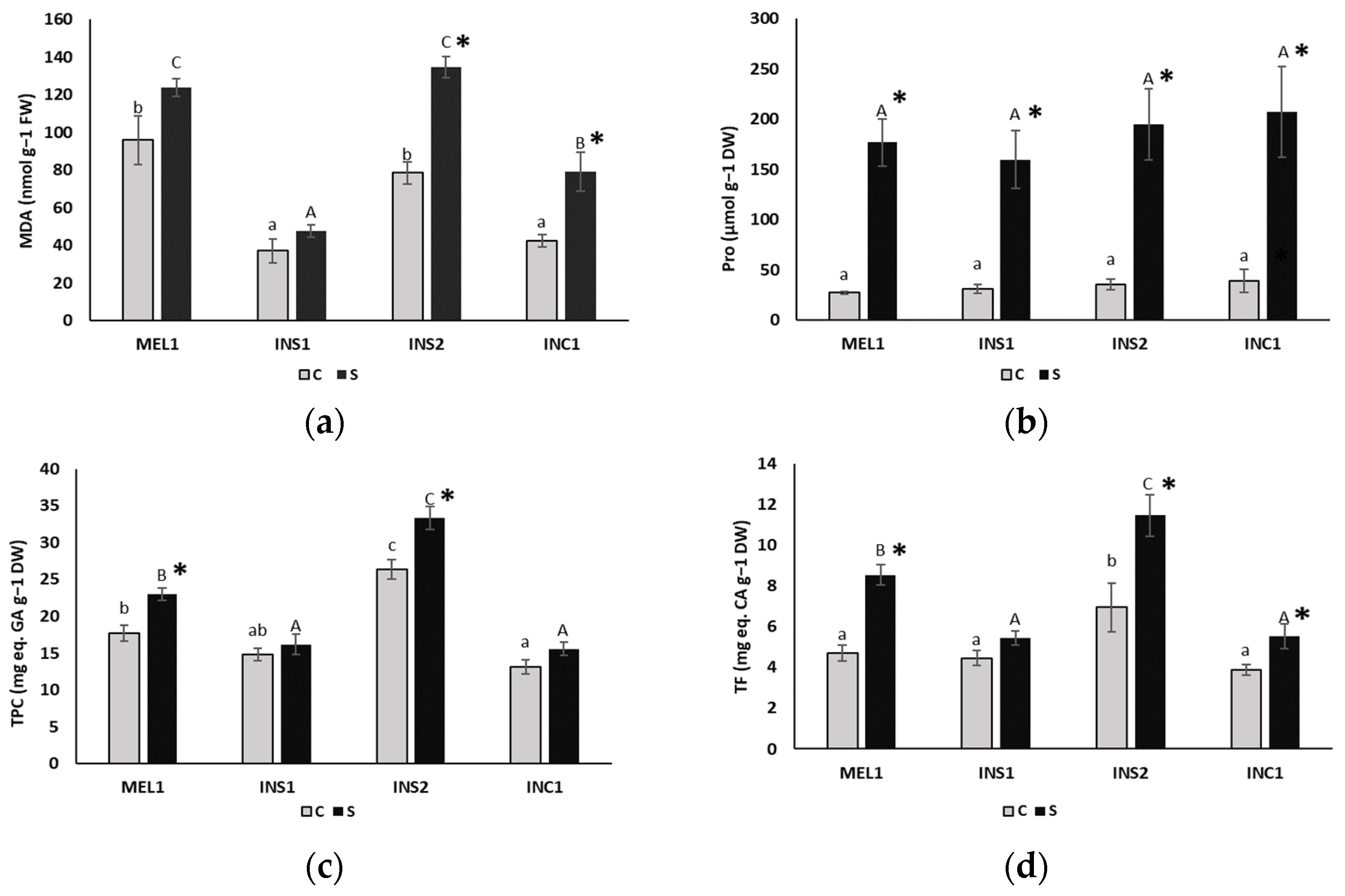 Plants 12 00194 g003