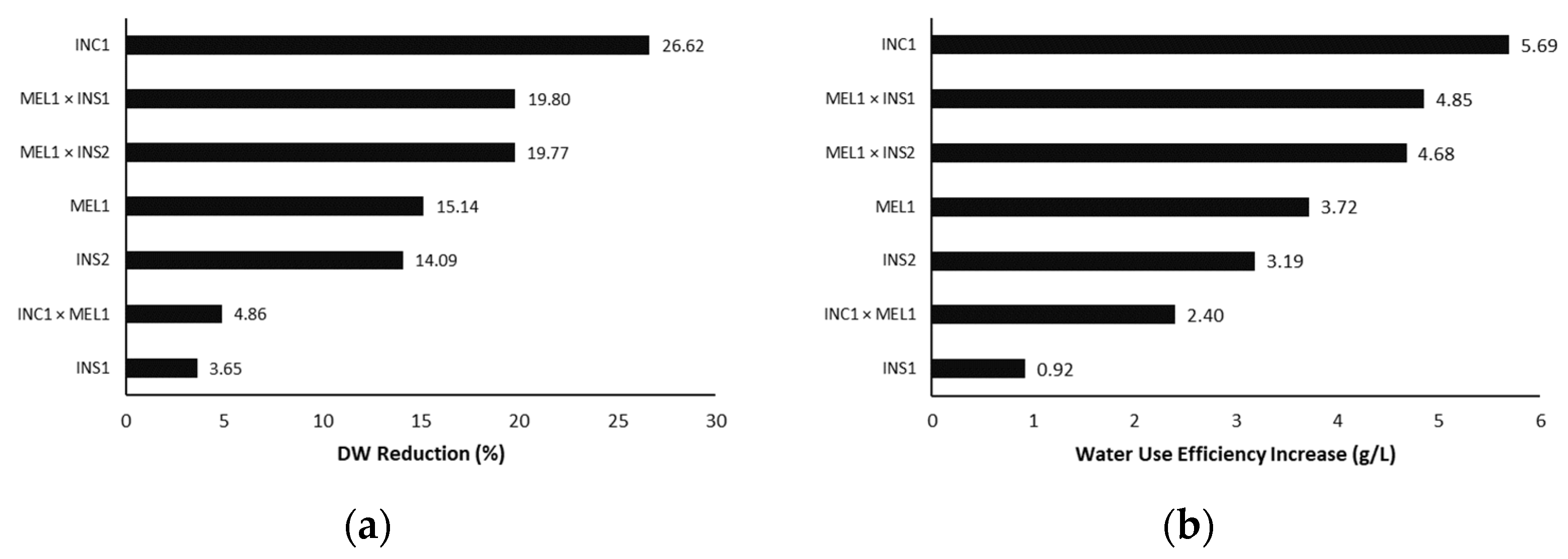 Plants 12 00194 g005