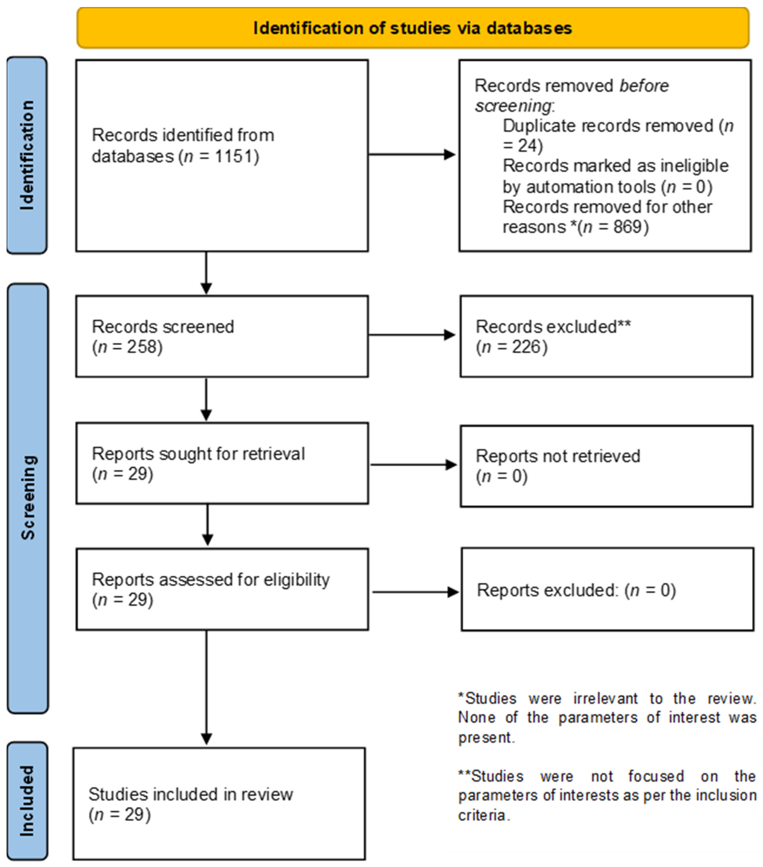 Plants 12 00196 g002 Plants 12 00196 g002