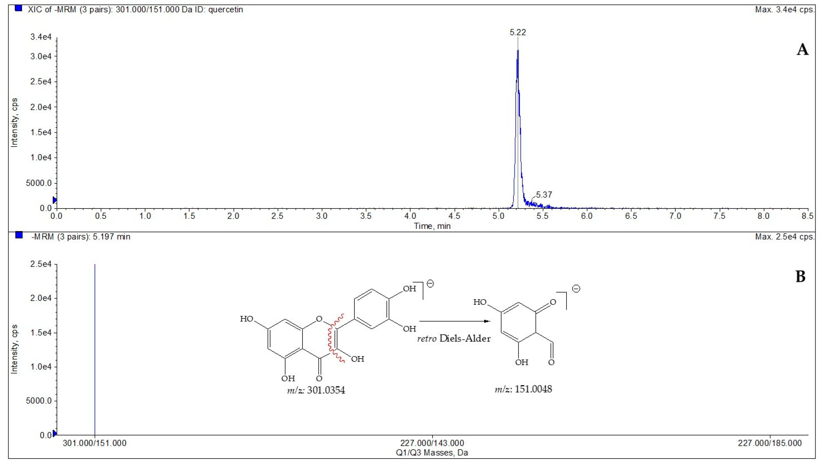 Plants 12 00197 g001
