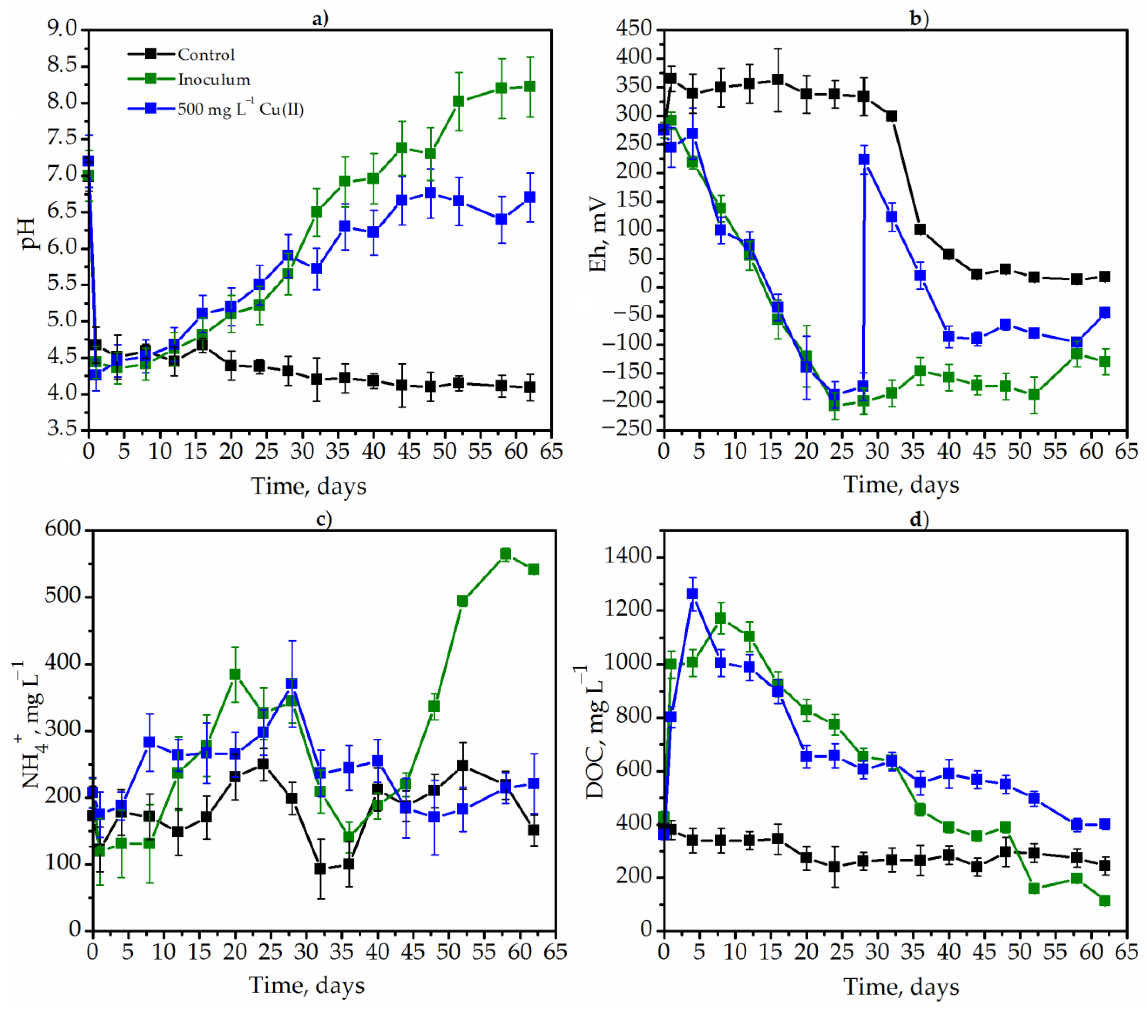 Plants 12 00198 g003 Plants 12 00198 g003
