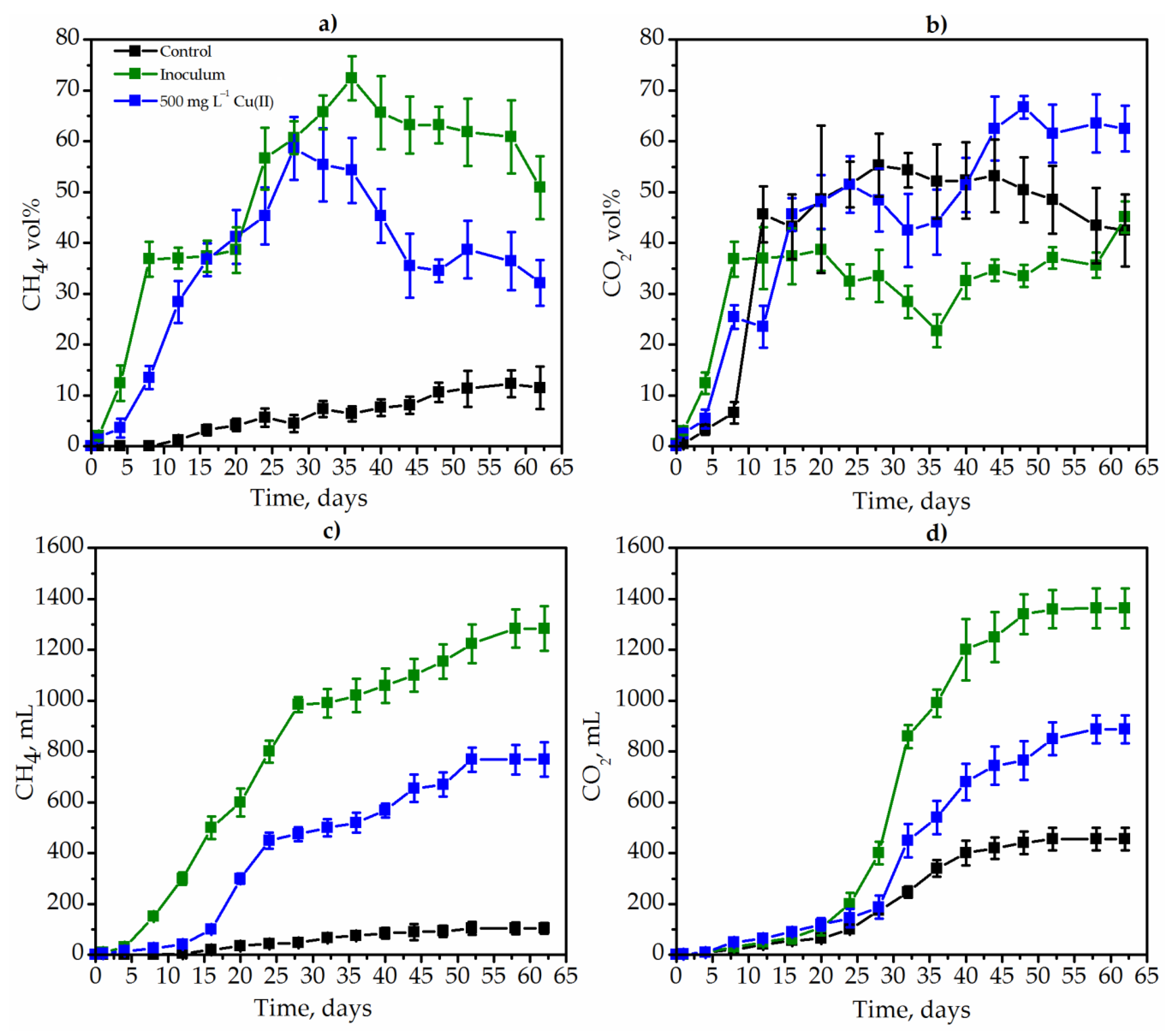 Plants 12 00198 g004 Plants 12 00198 g004