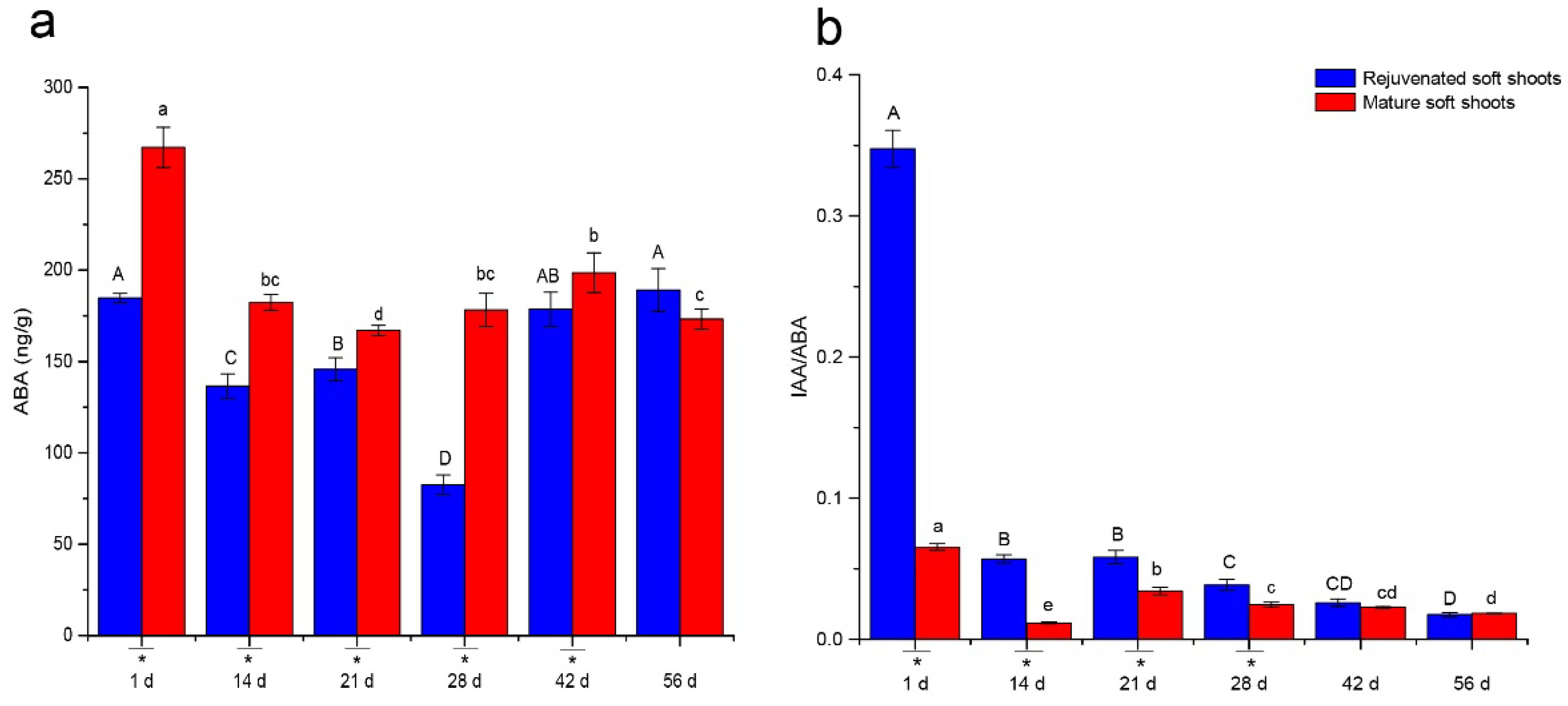 Plants 12 00201 g003 Plants 12 00201 g003