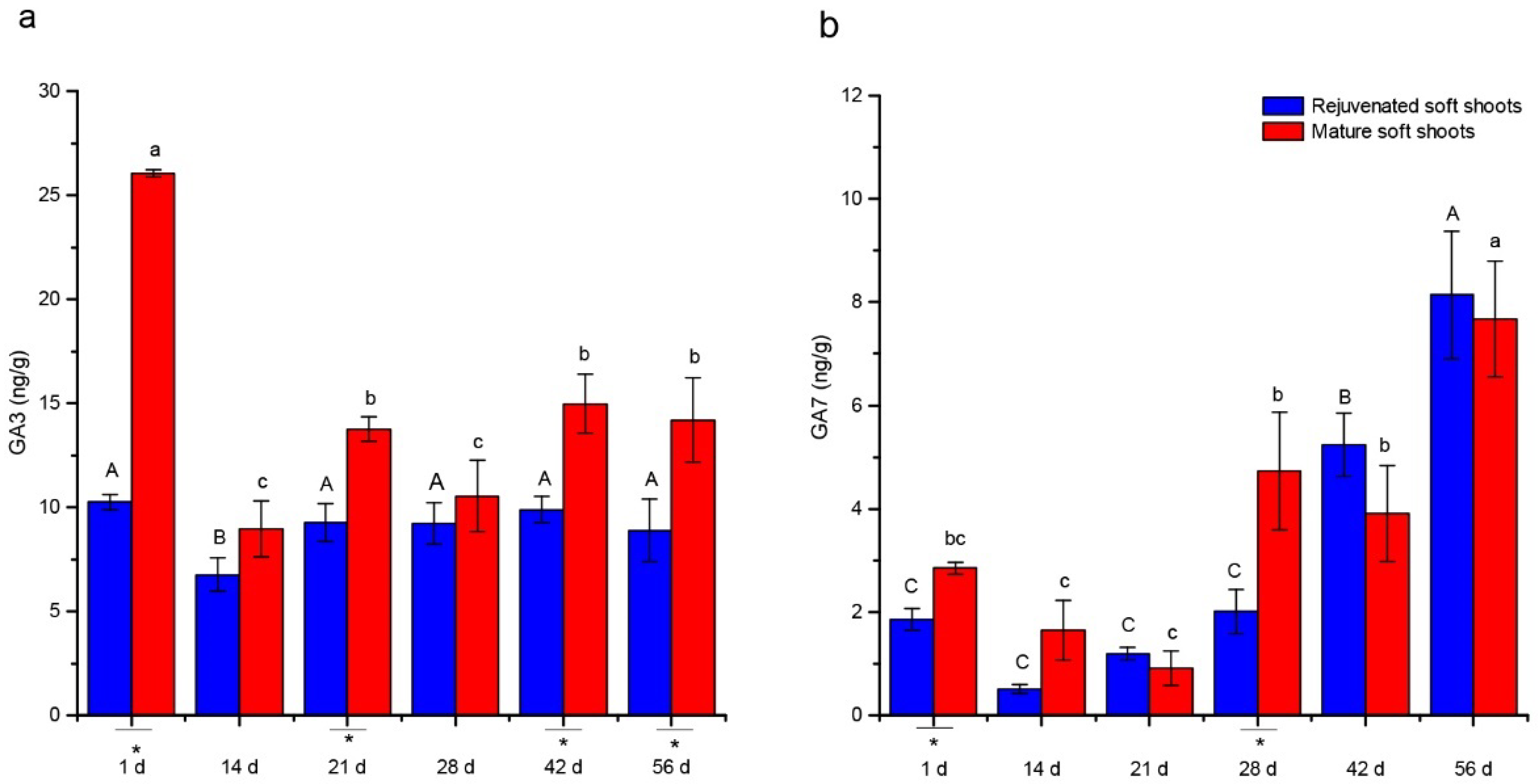 Plants 12 00201 g004 Plants 12 00201 g004