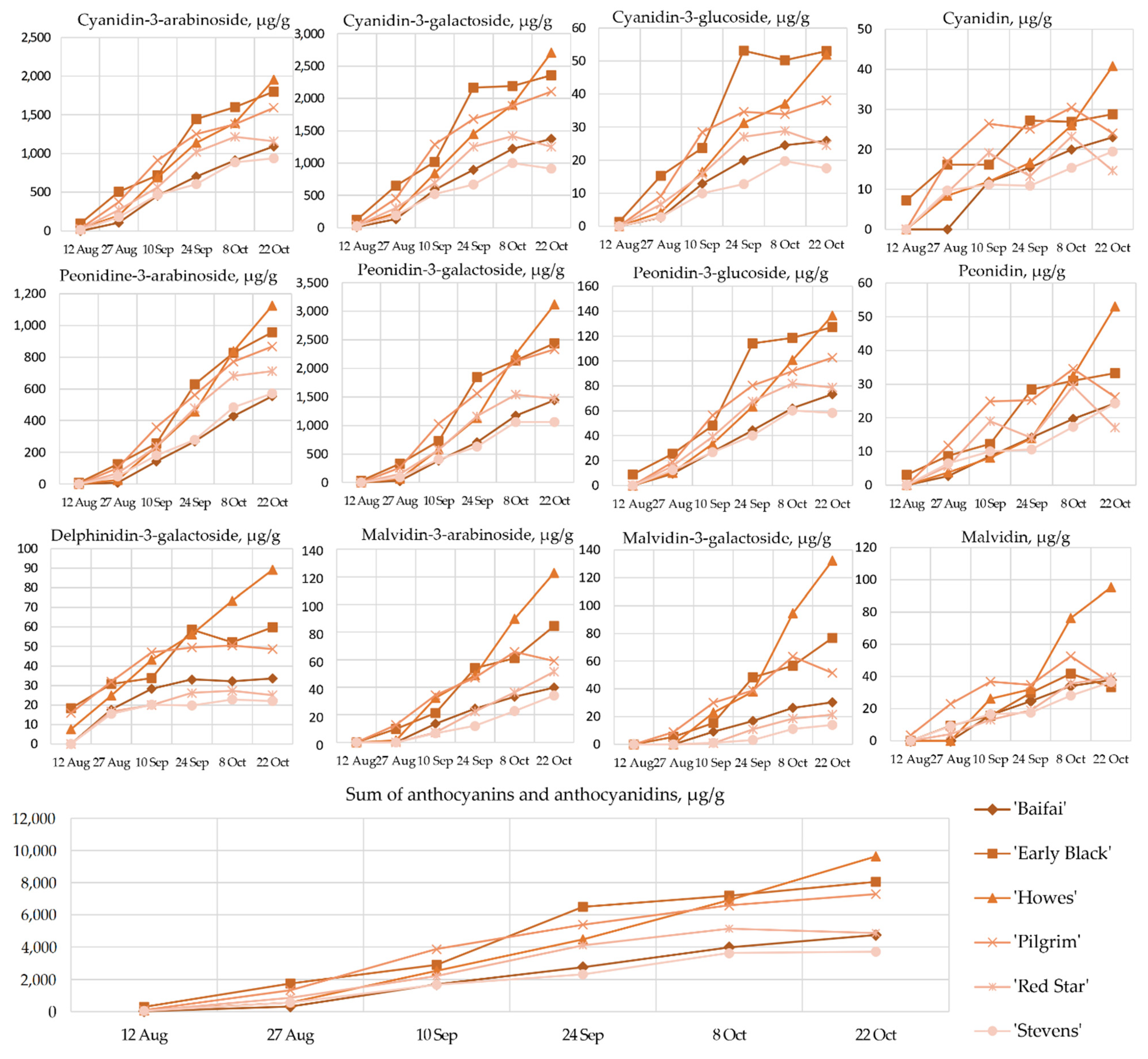 Plants 12 00202 g001 Plants 12 00202 g001