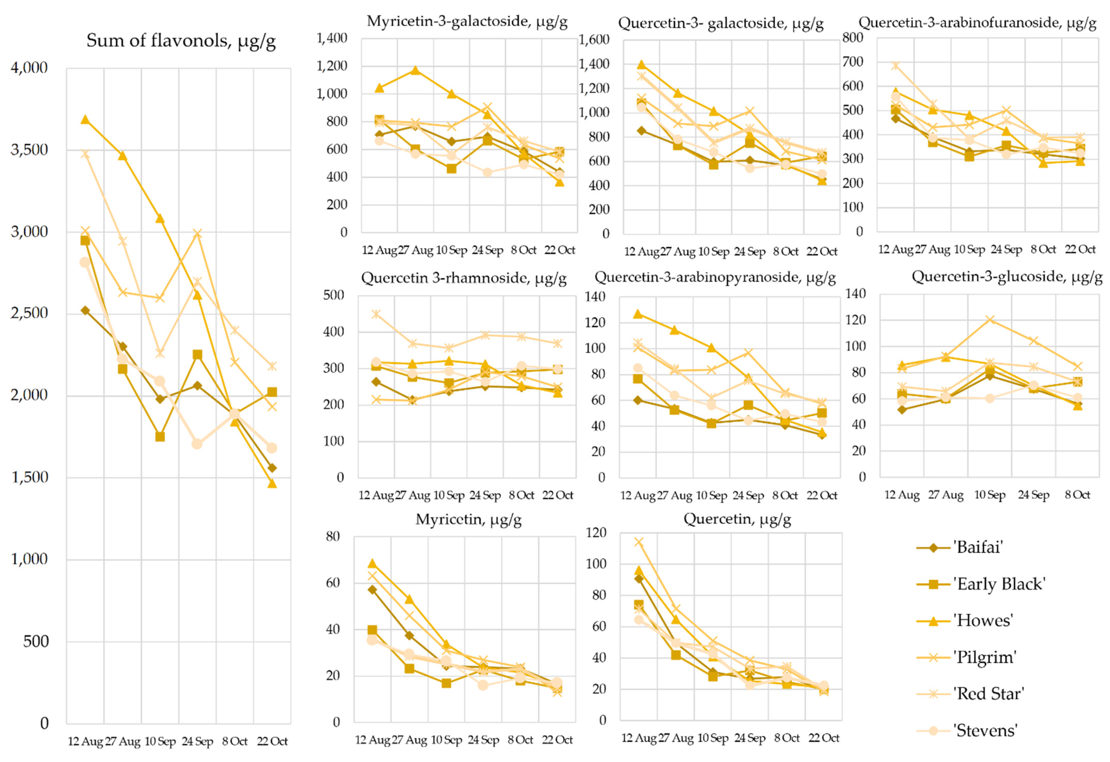 Plants 12 00202 g003 Plants 12 00202 g003