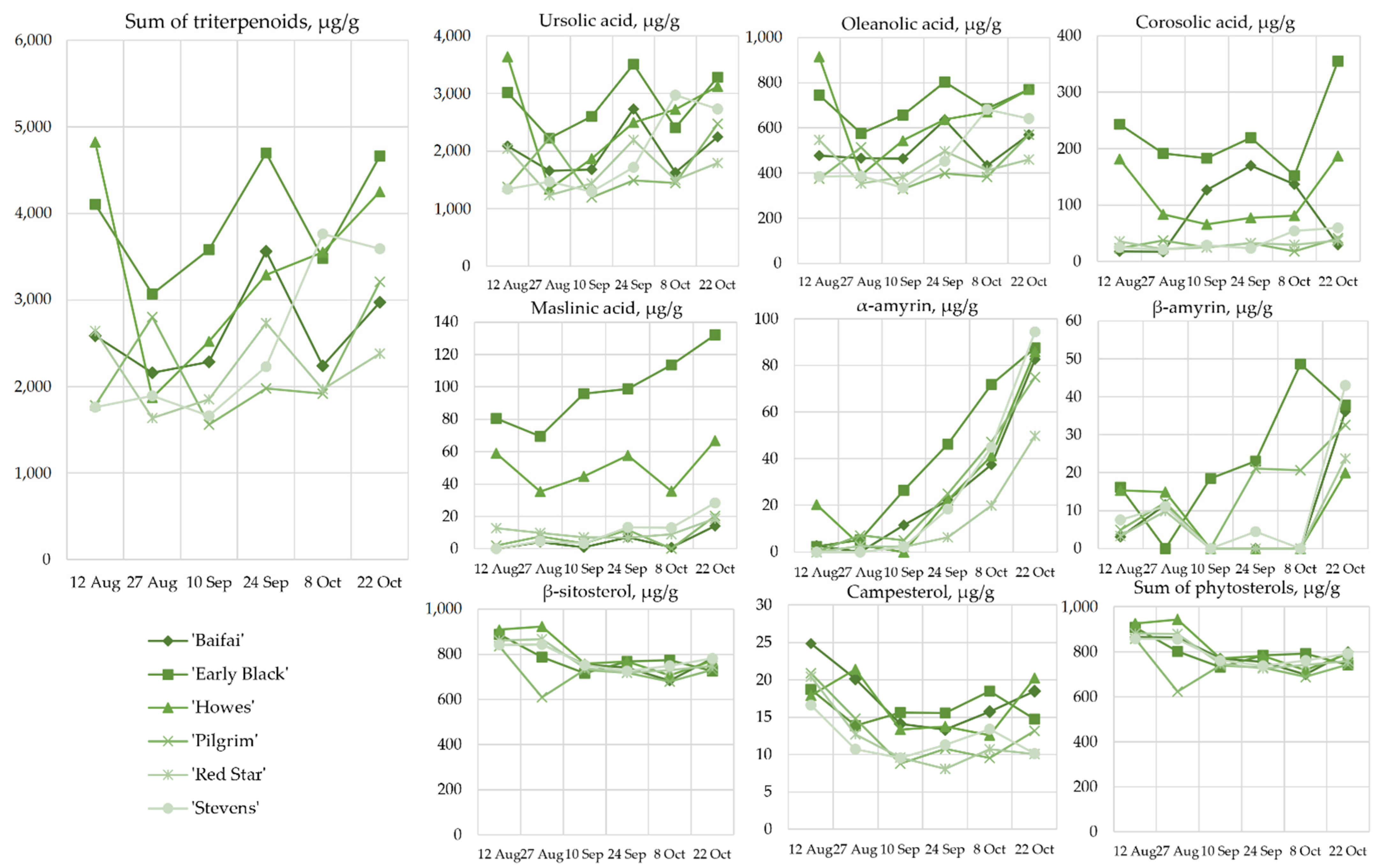 Plants 12 00202 g005 Plants 12 00202 g005