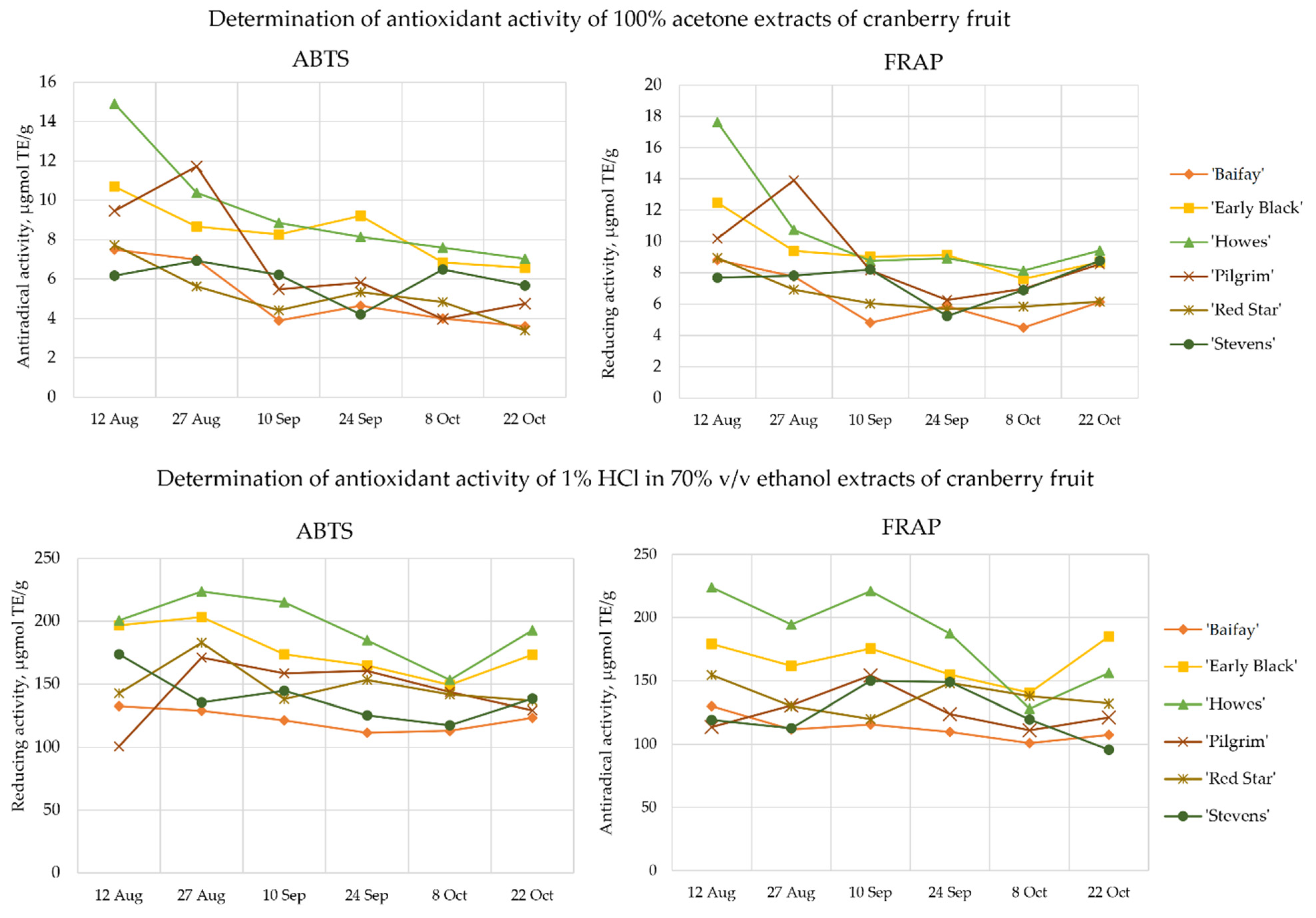 Plants 12 00202 g006 Plants 12 00202 g006