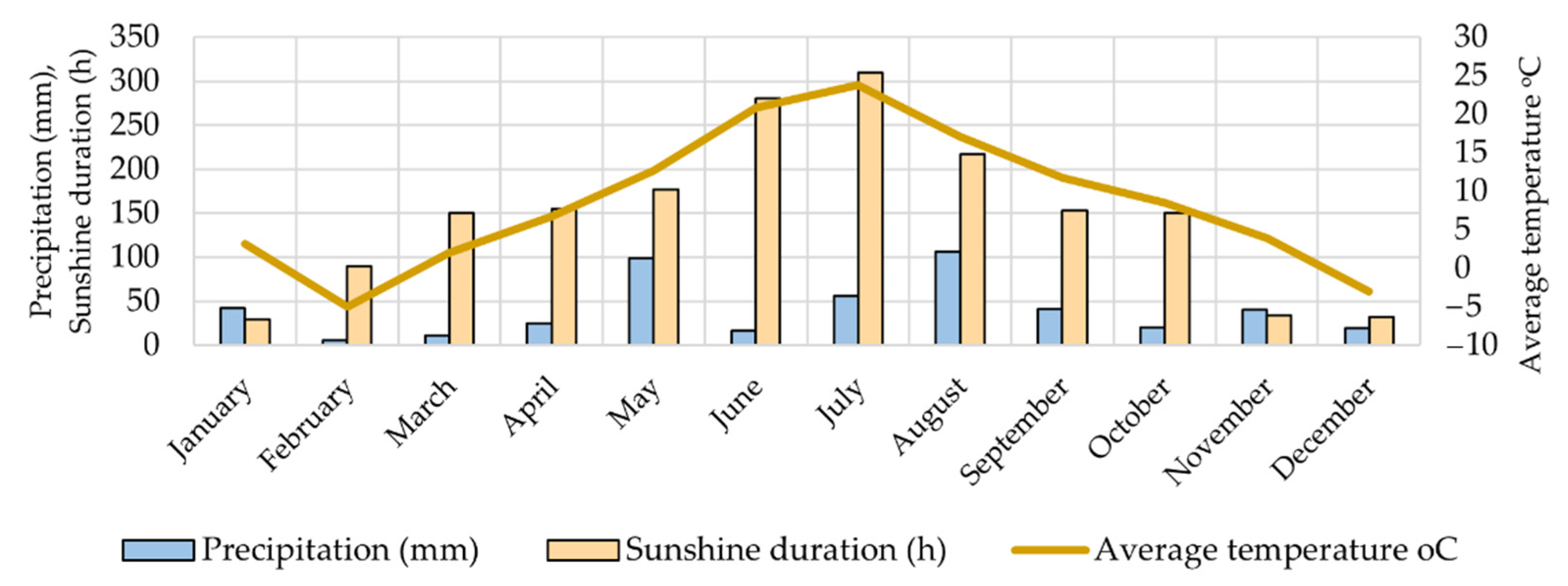 Plants 12 00202 g007 Plants 12 00202 g007
