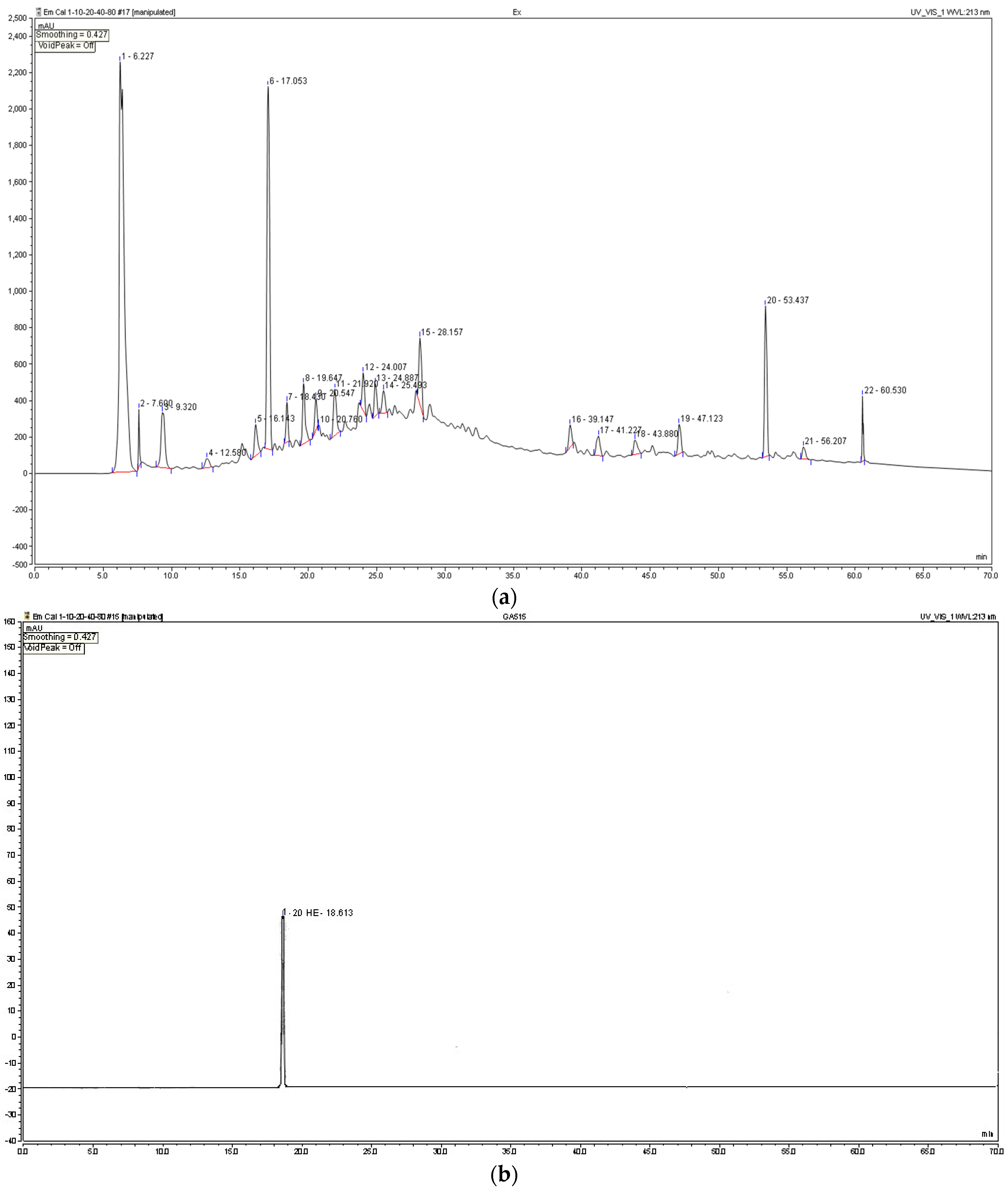 Plants 12 00206 g002a