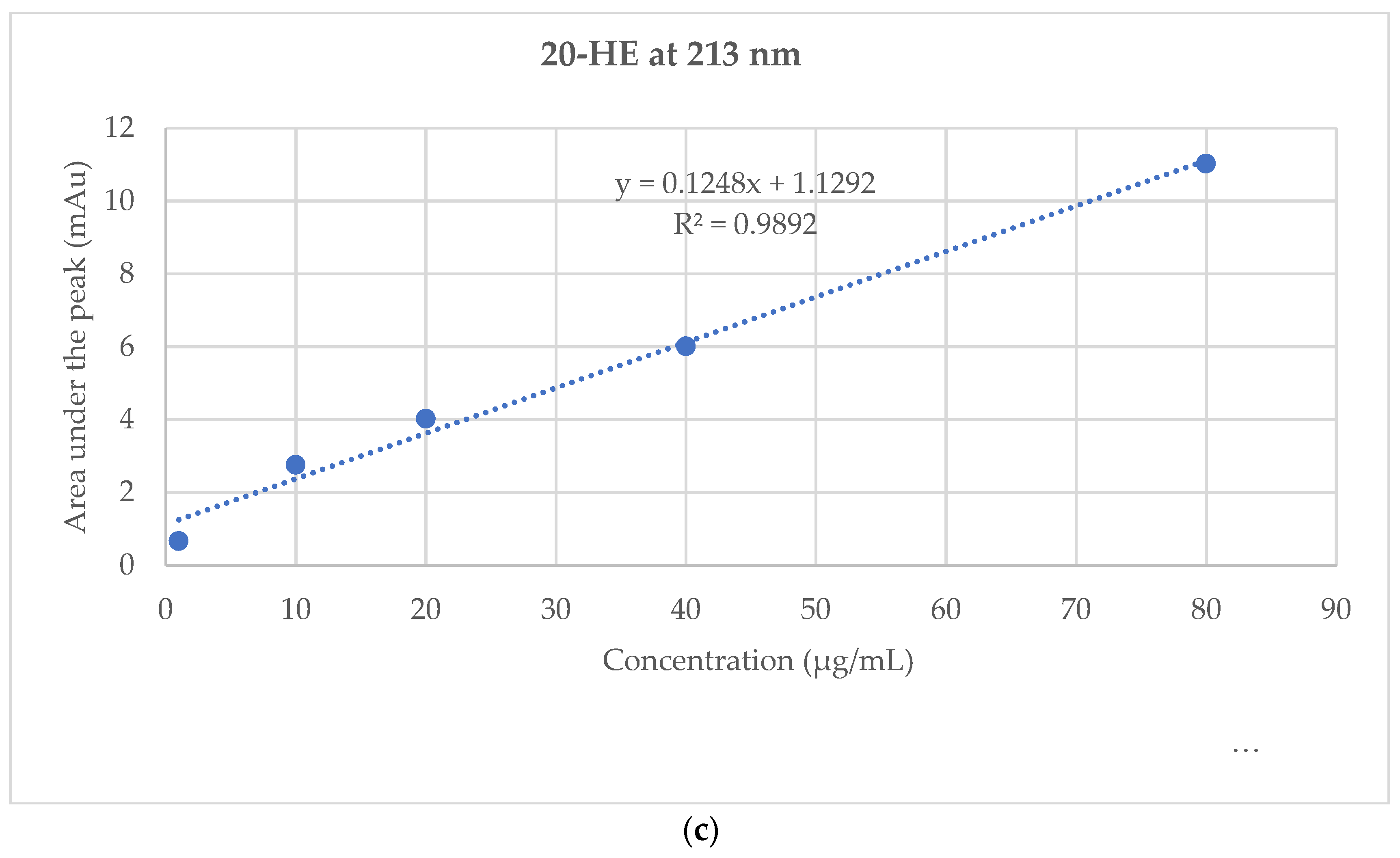 Plants 12 00206 g002b