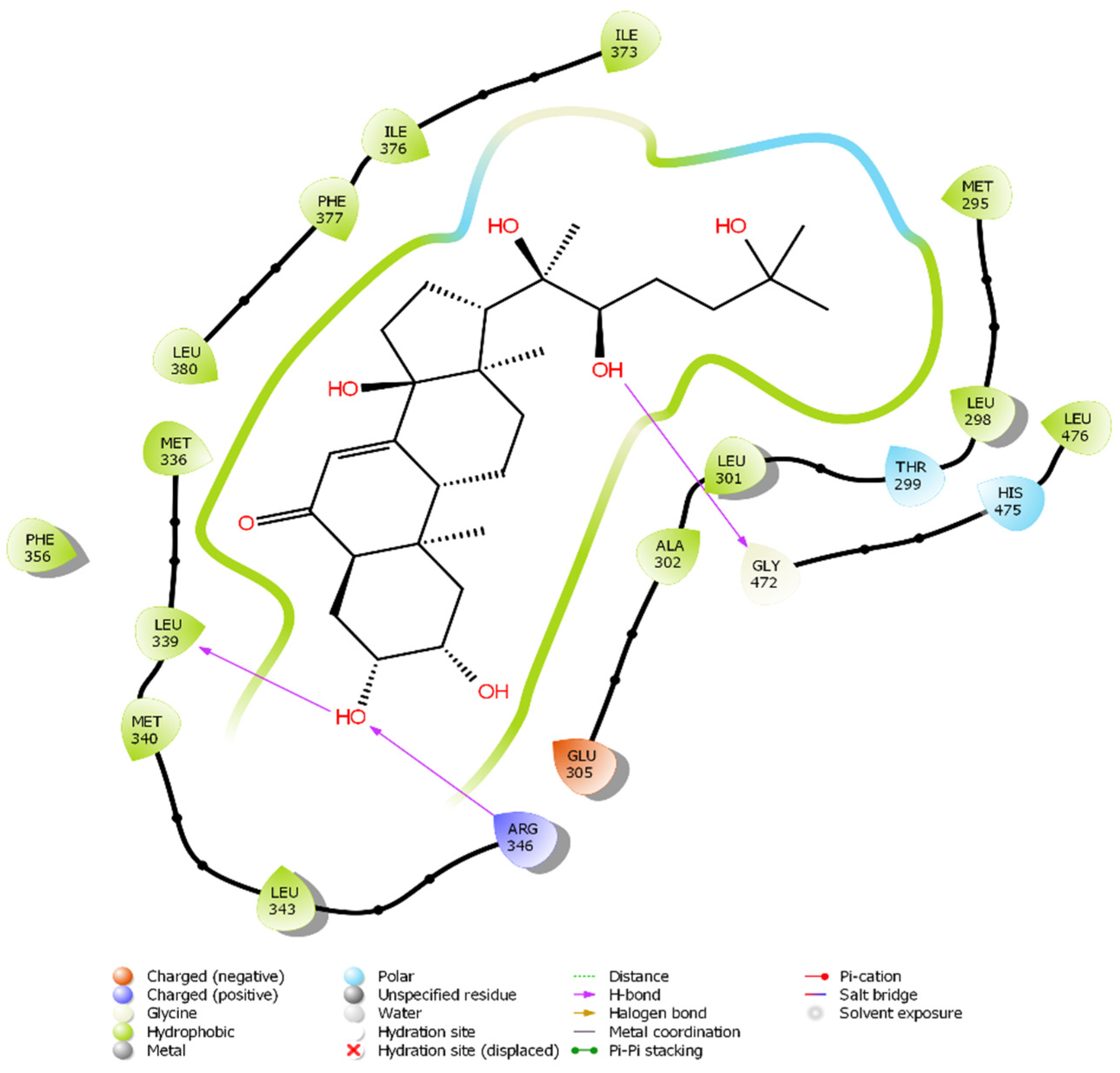 Plants 12 00206 g005