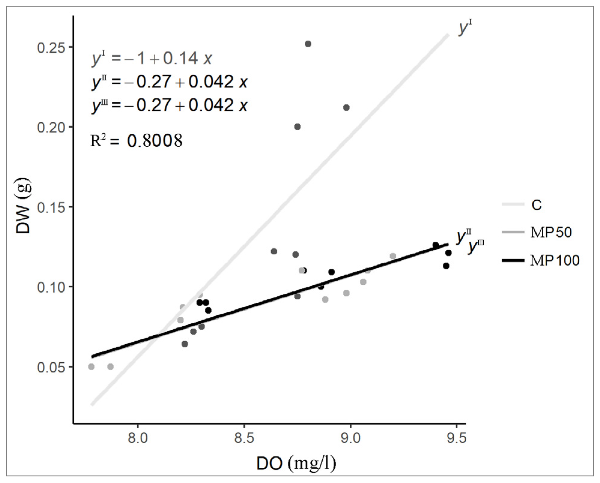 Plants 12 00207 g002