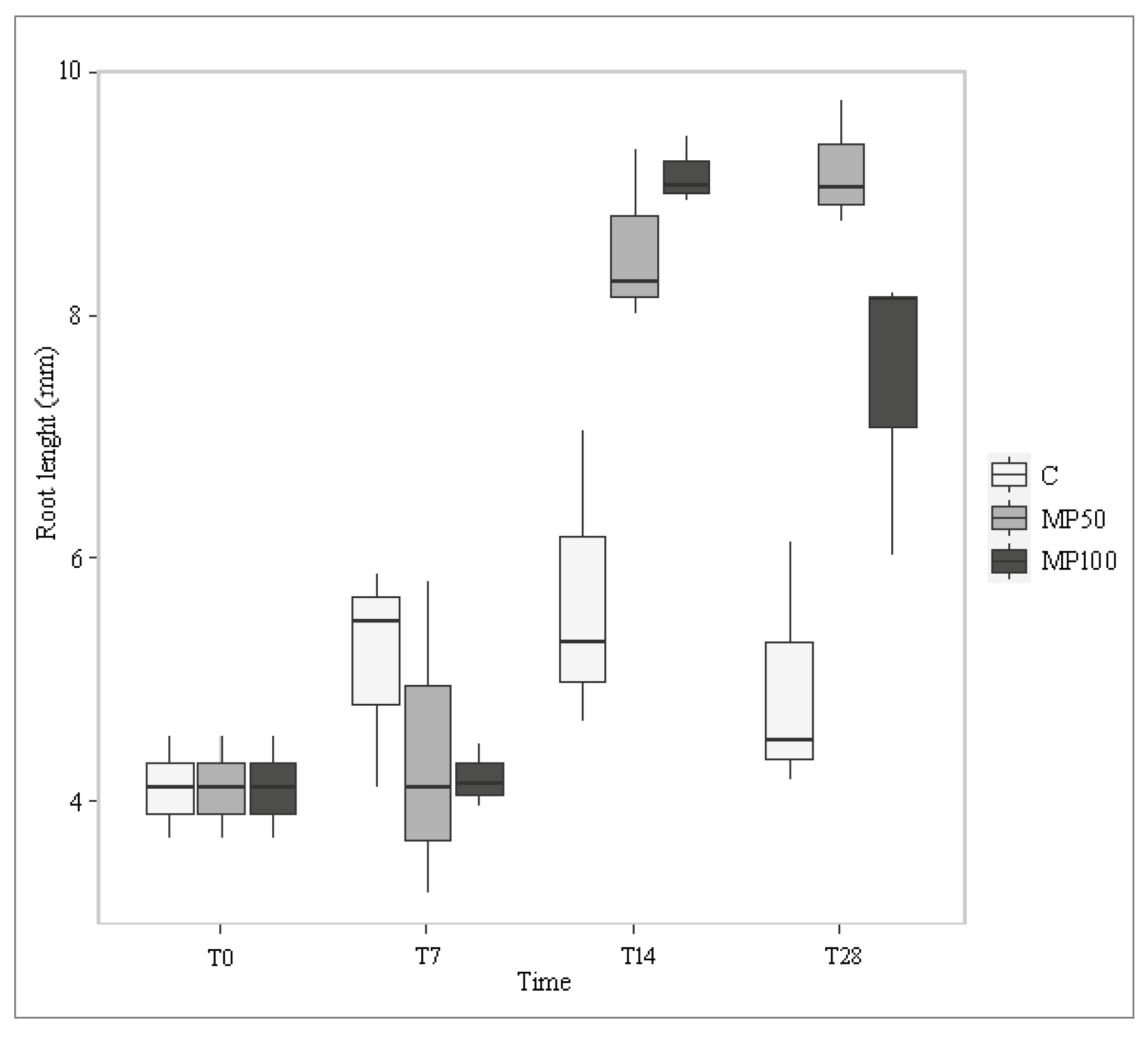 Plants 12 00207 g006