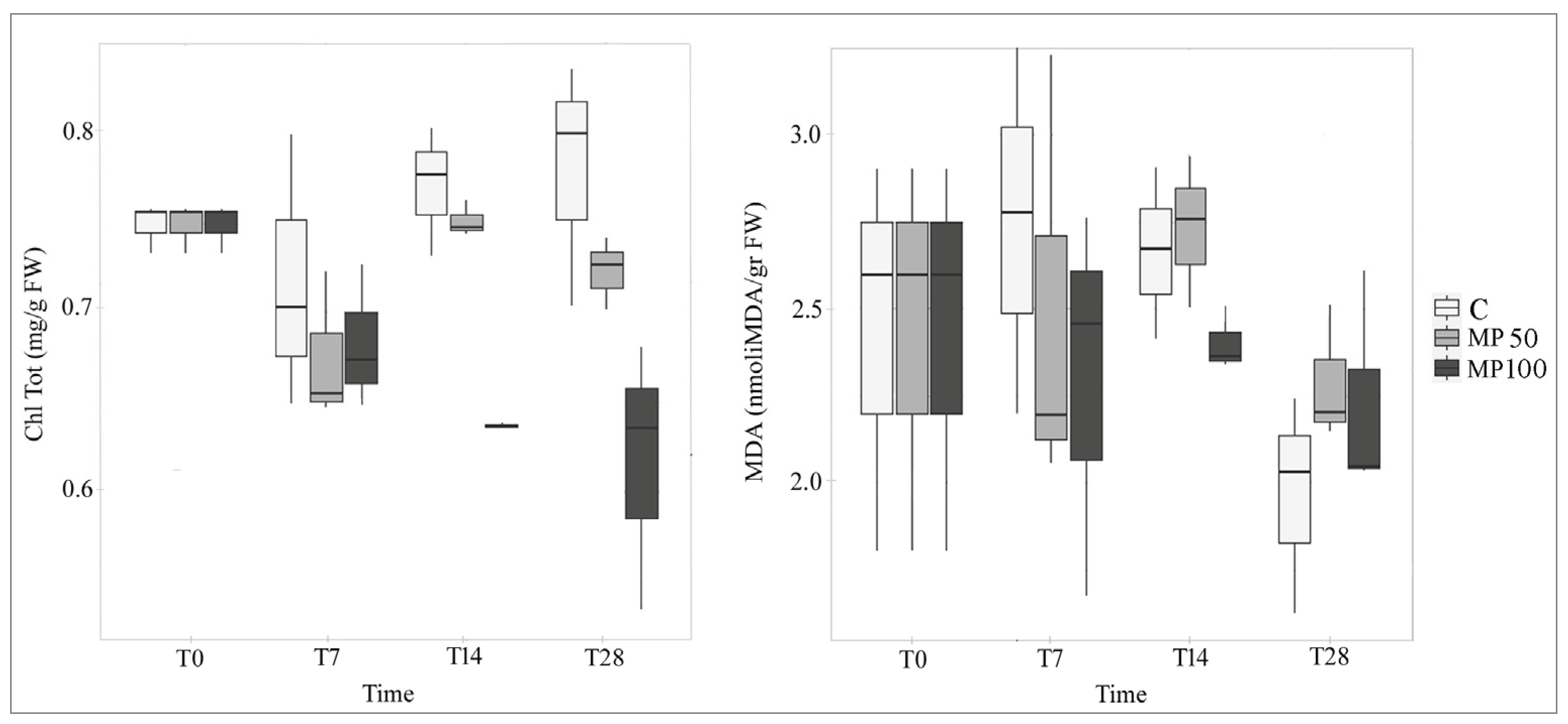 Plants 12 00207 g007
