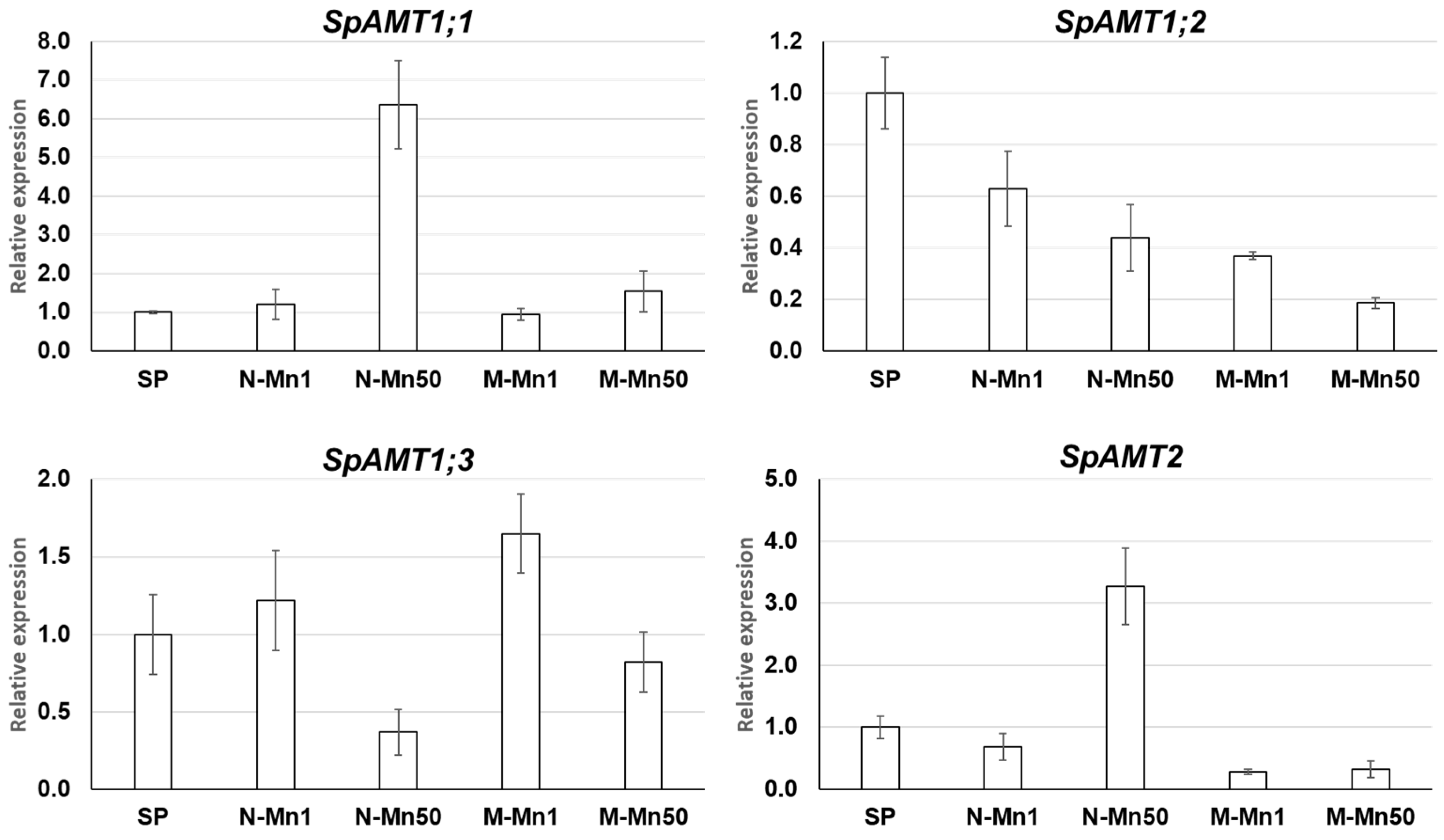 Plants 12 00208 g005 Plants 12 00208 g005