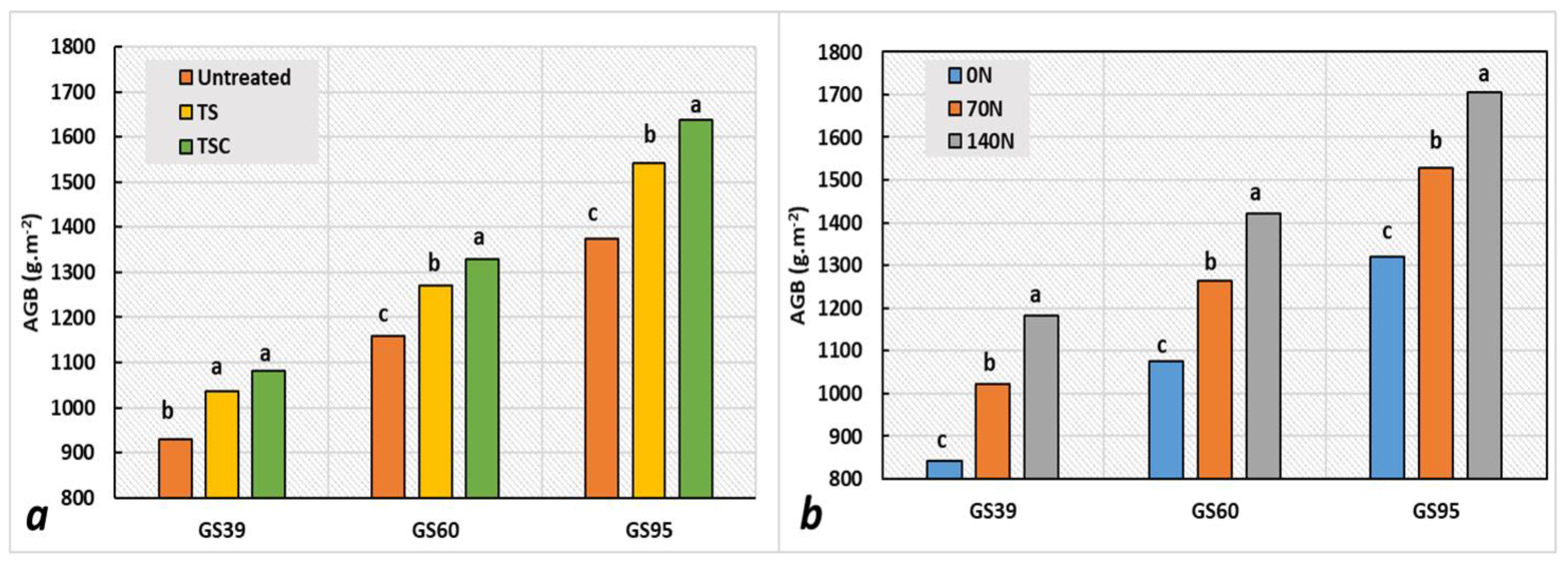 Plants 12 00212 g003 Plants 12 00212 g003