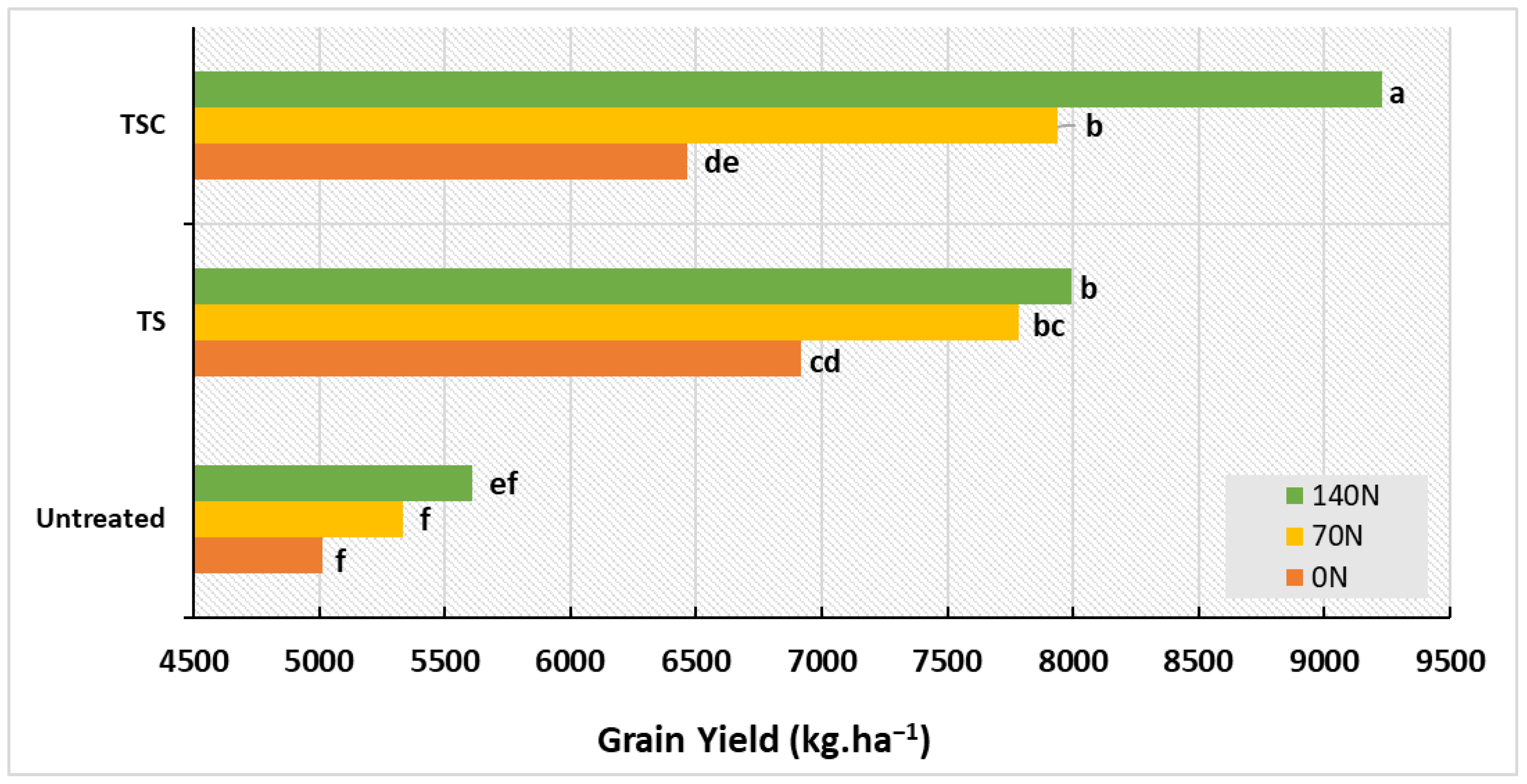 Plants 12 00212 g004 Plants 12 00212 g004