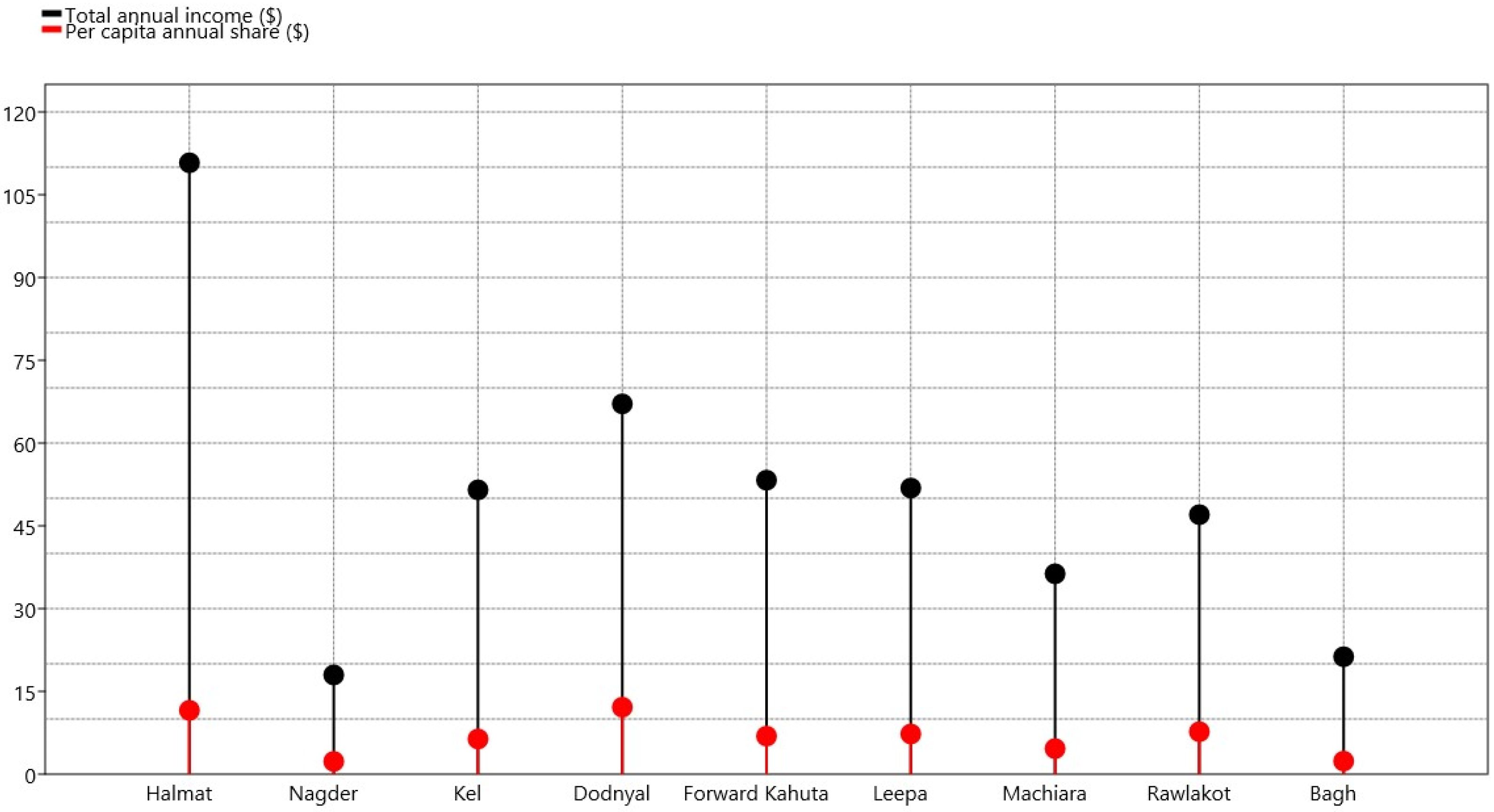 Plants 12 00213 g001 Plants 12 00213 g001