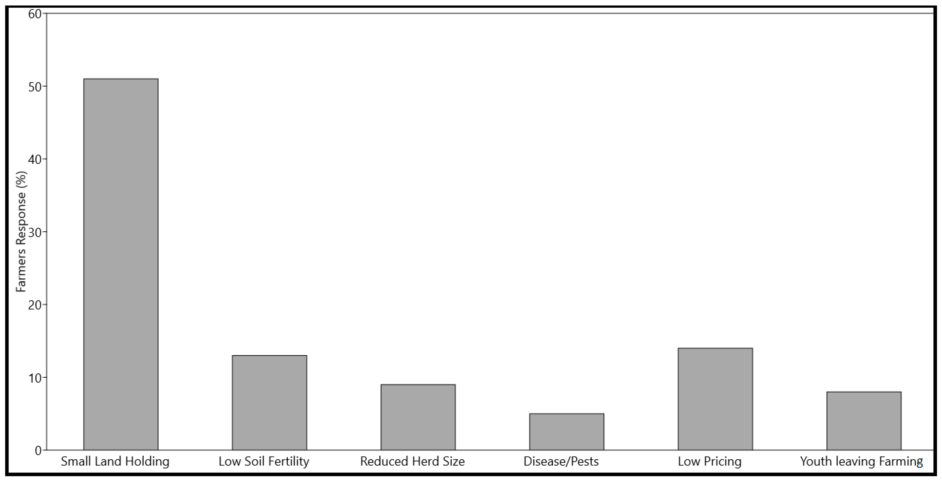 Plants 12 00213 g004 Plants 12 00213 g004
