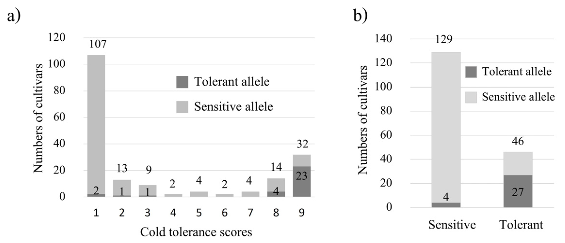 Plants 12 00215 g005 Plants 12 00215 g005