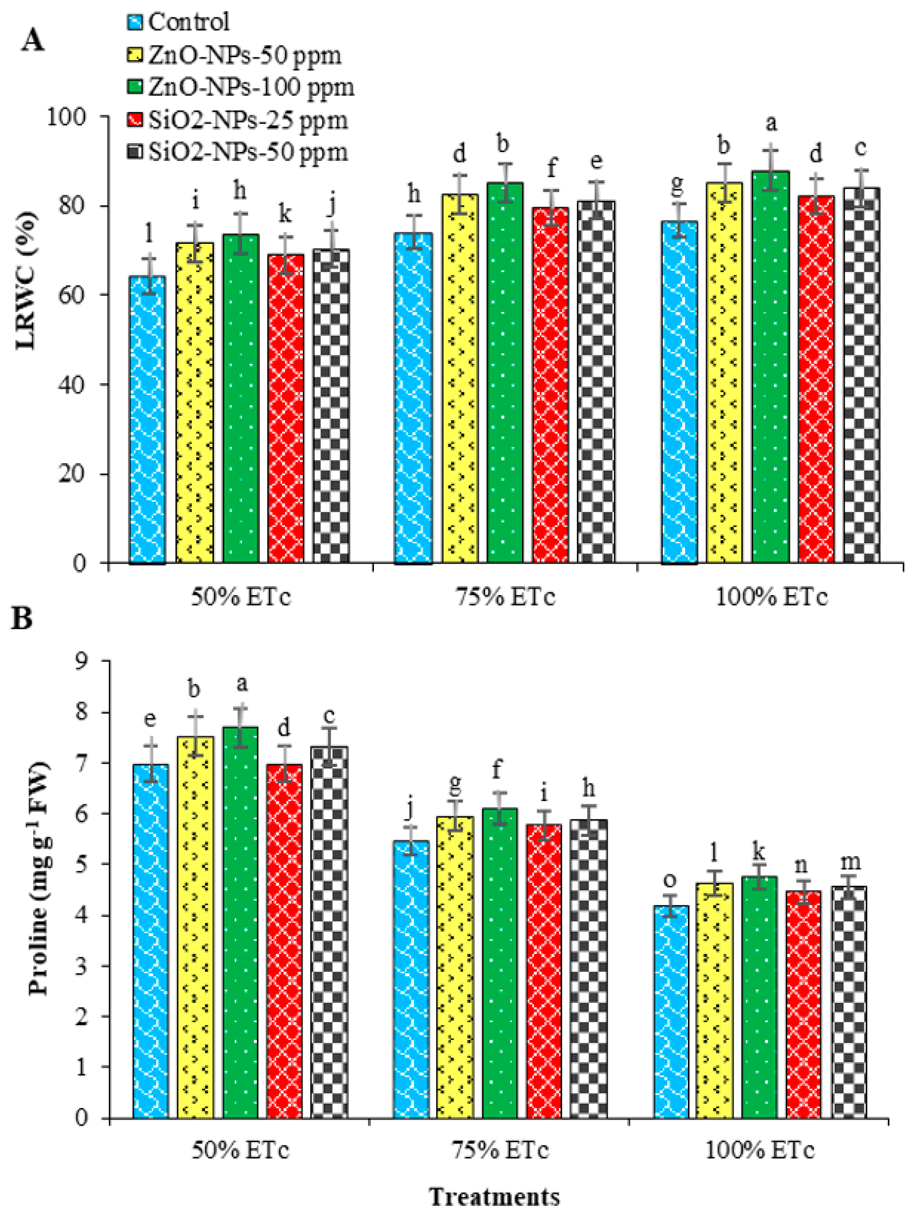 Plants 12 00218 g005