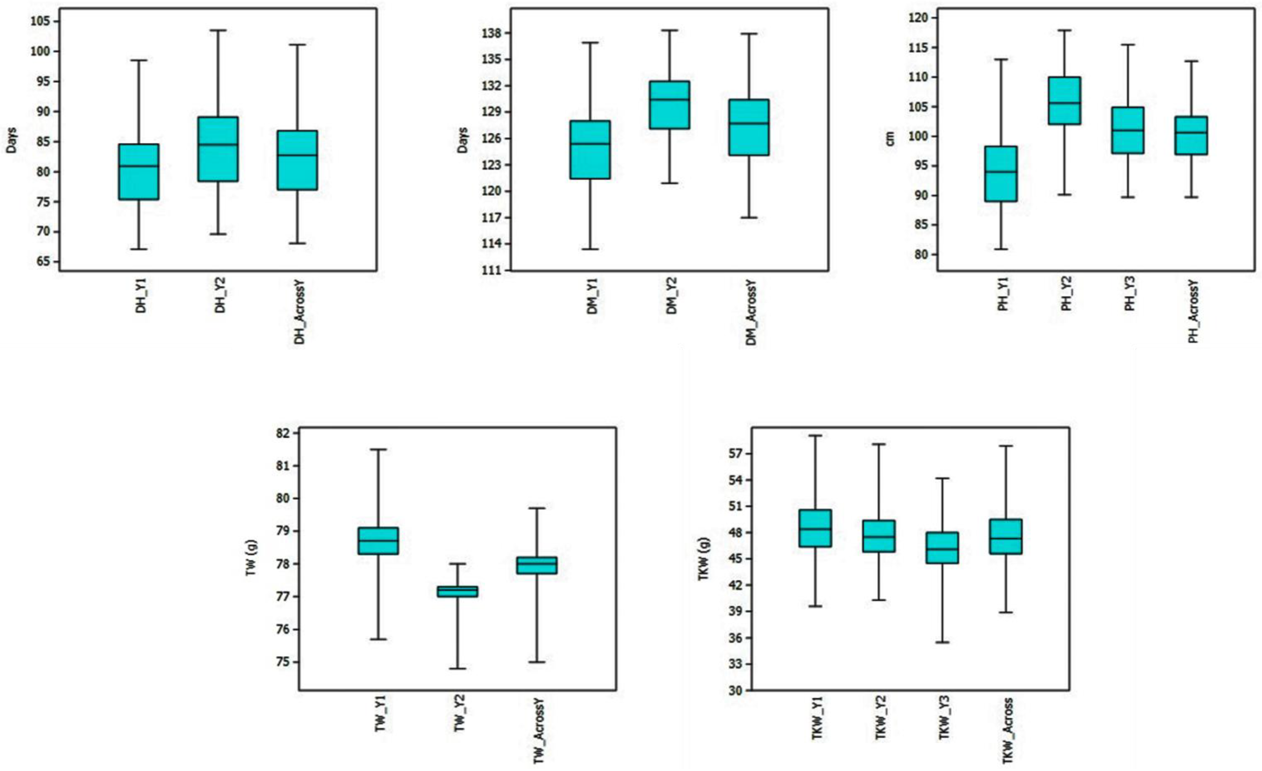 Plants 12 00220 g001 Plants 12 00220 g001