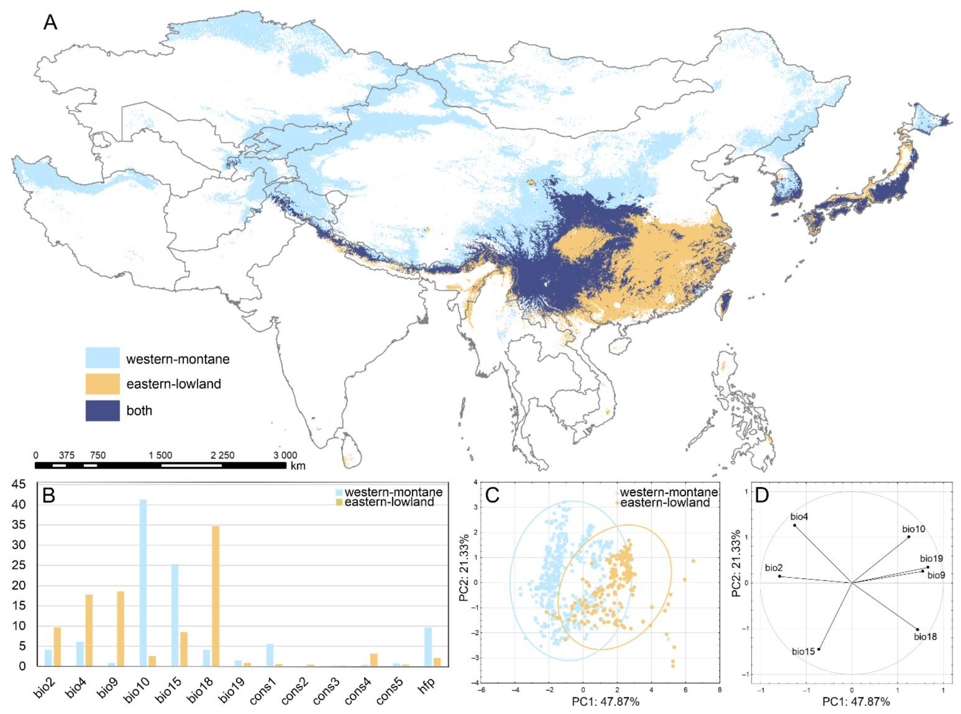 Plants 12 00222 g007