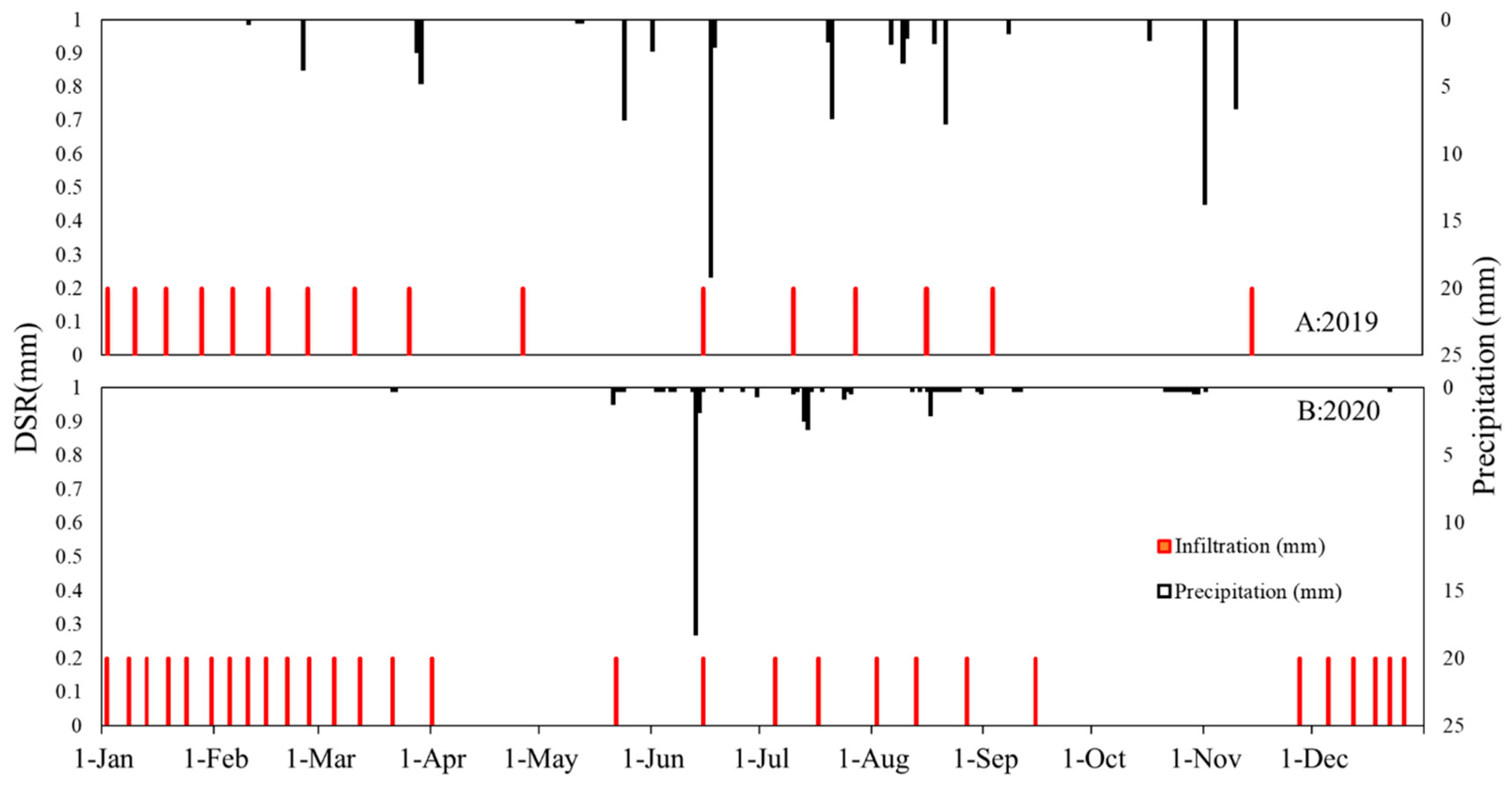 Plants 12 00223 g005
