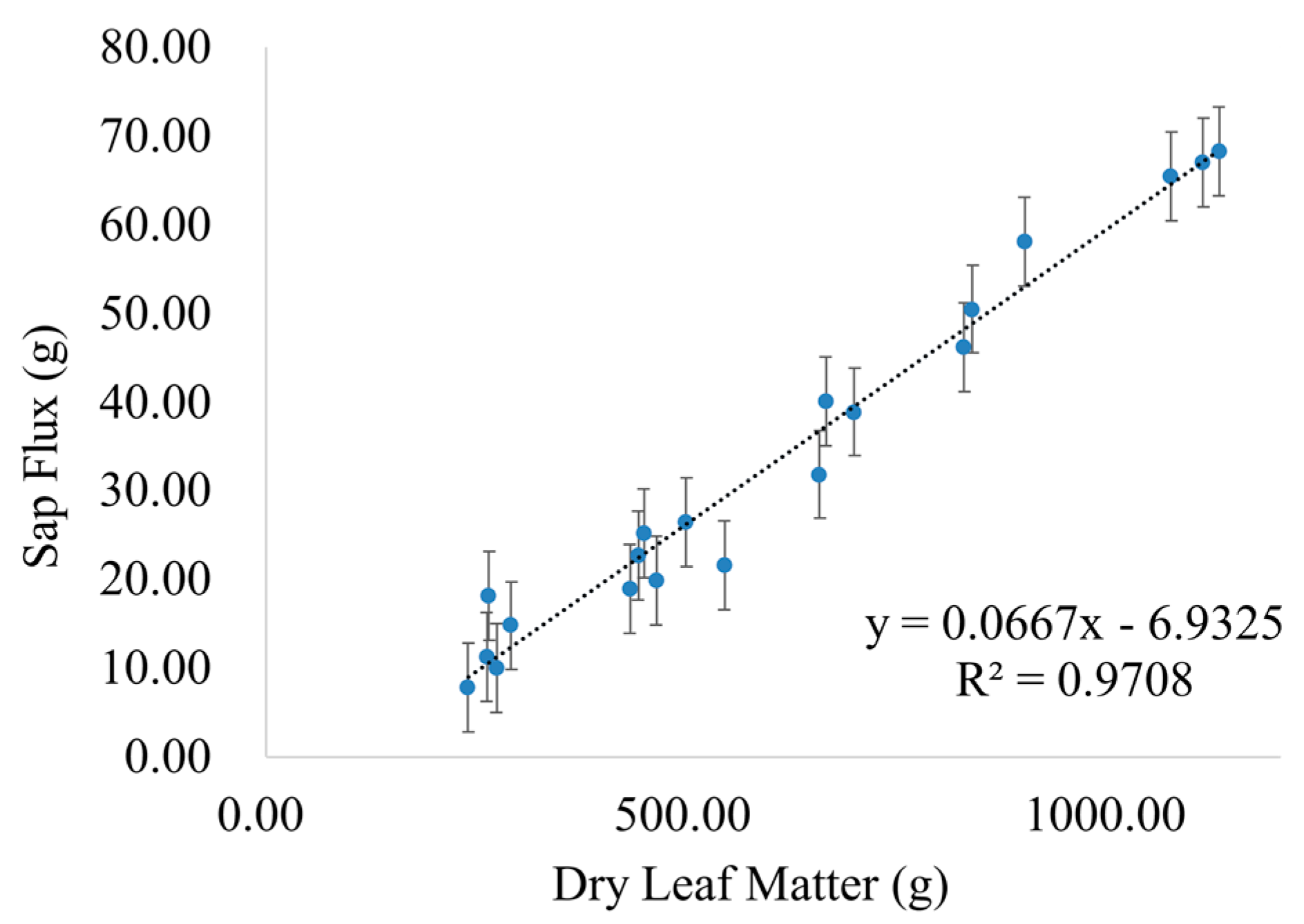 Plants 12 00223 g007