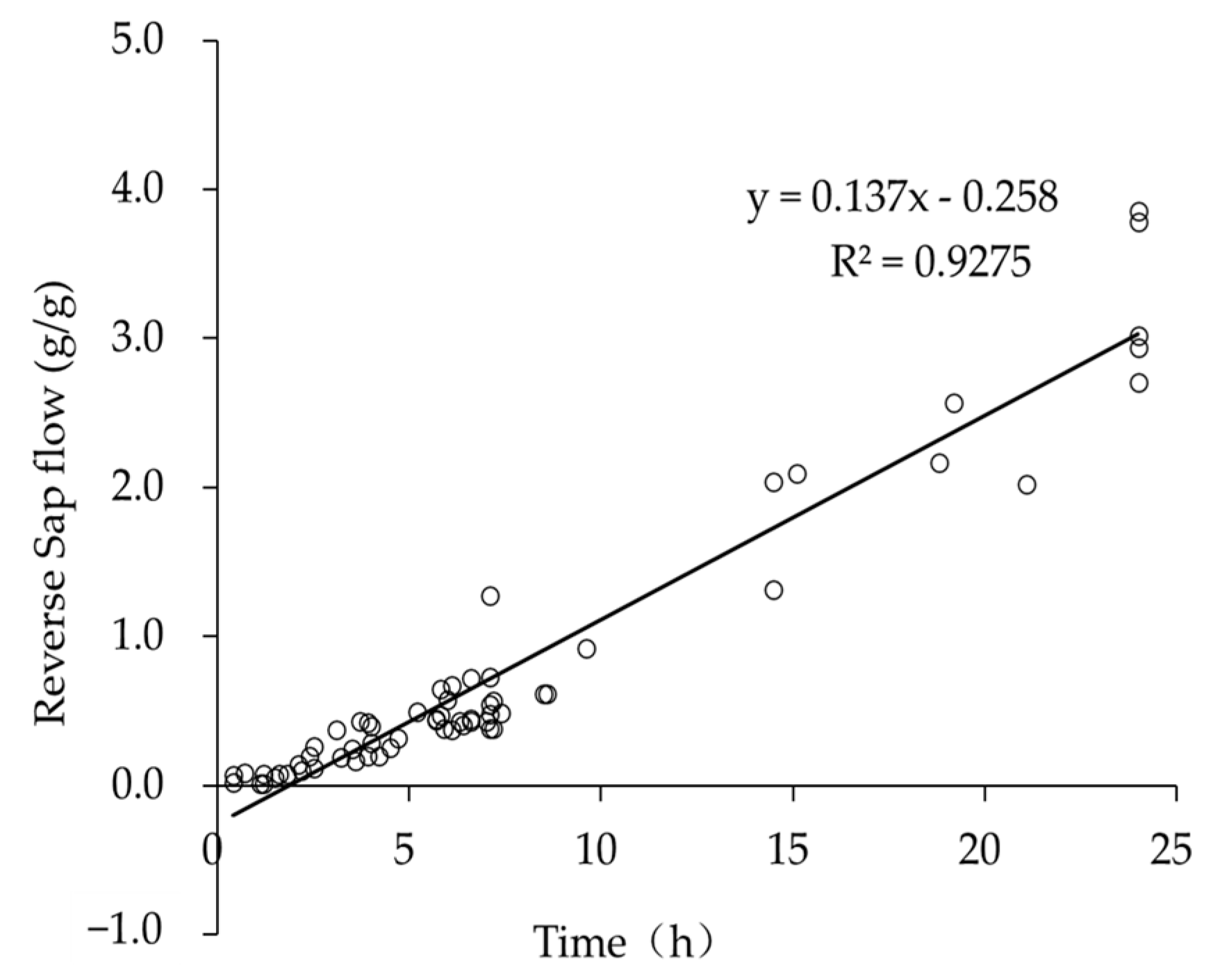 Plants 12 00223 g008