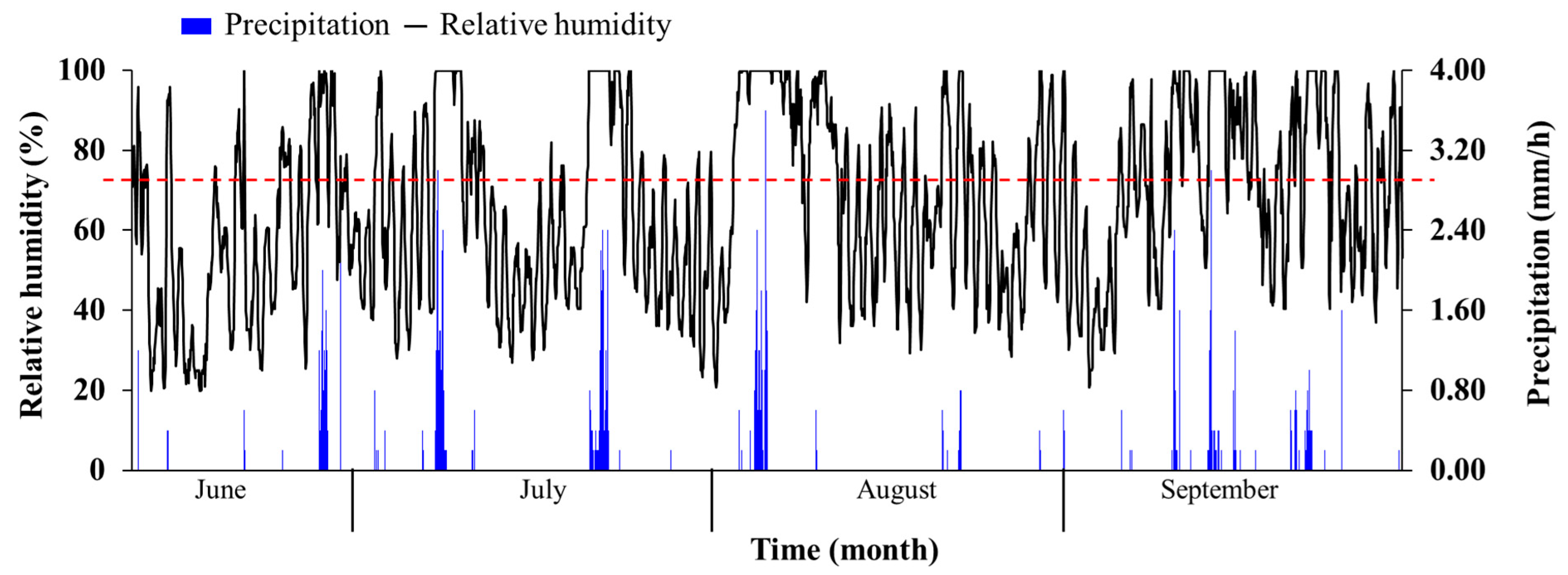 Plants 12 00223 g009
