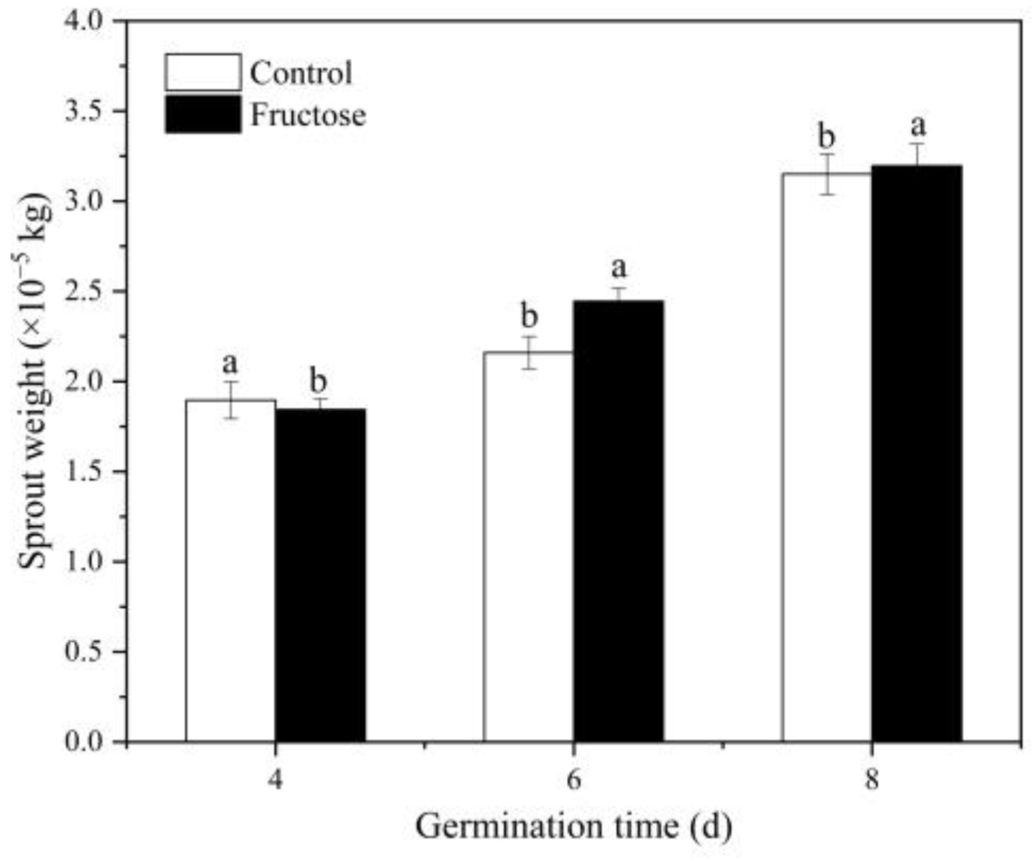 Plants 12 00224 g002