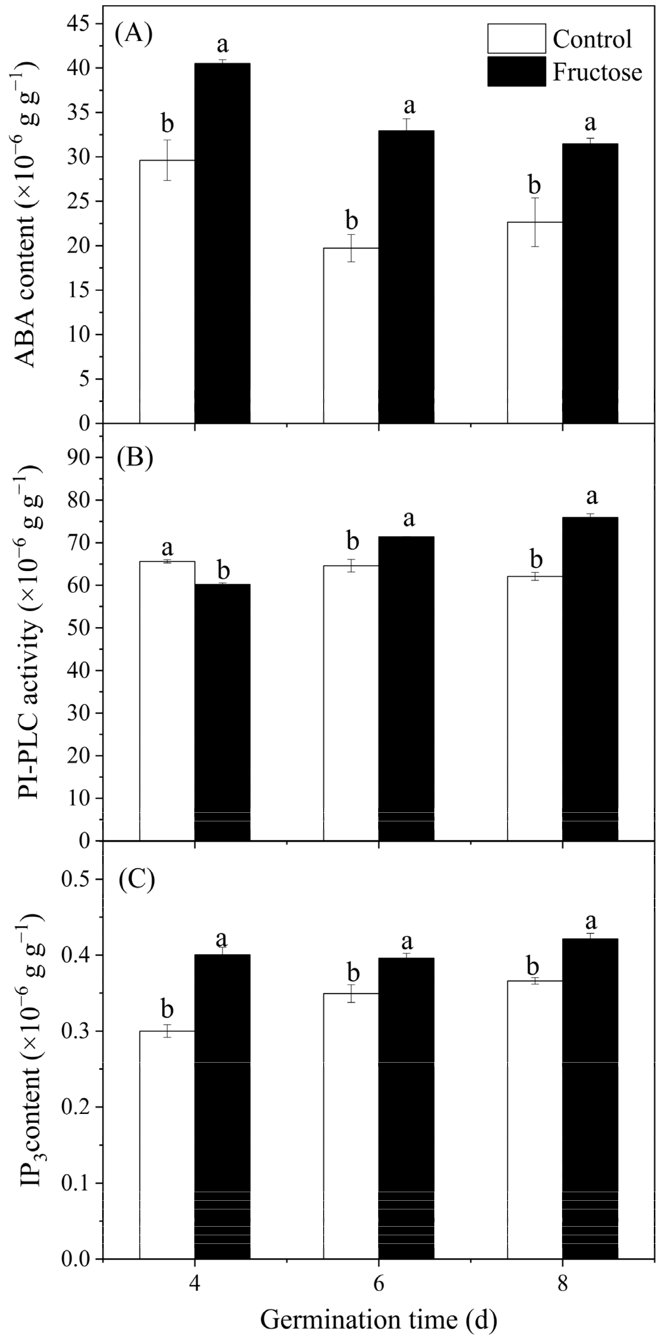 Plants 12 00224 g004