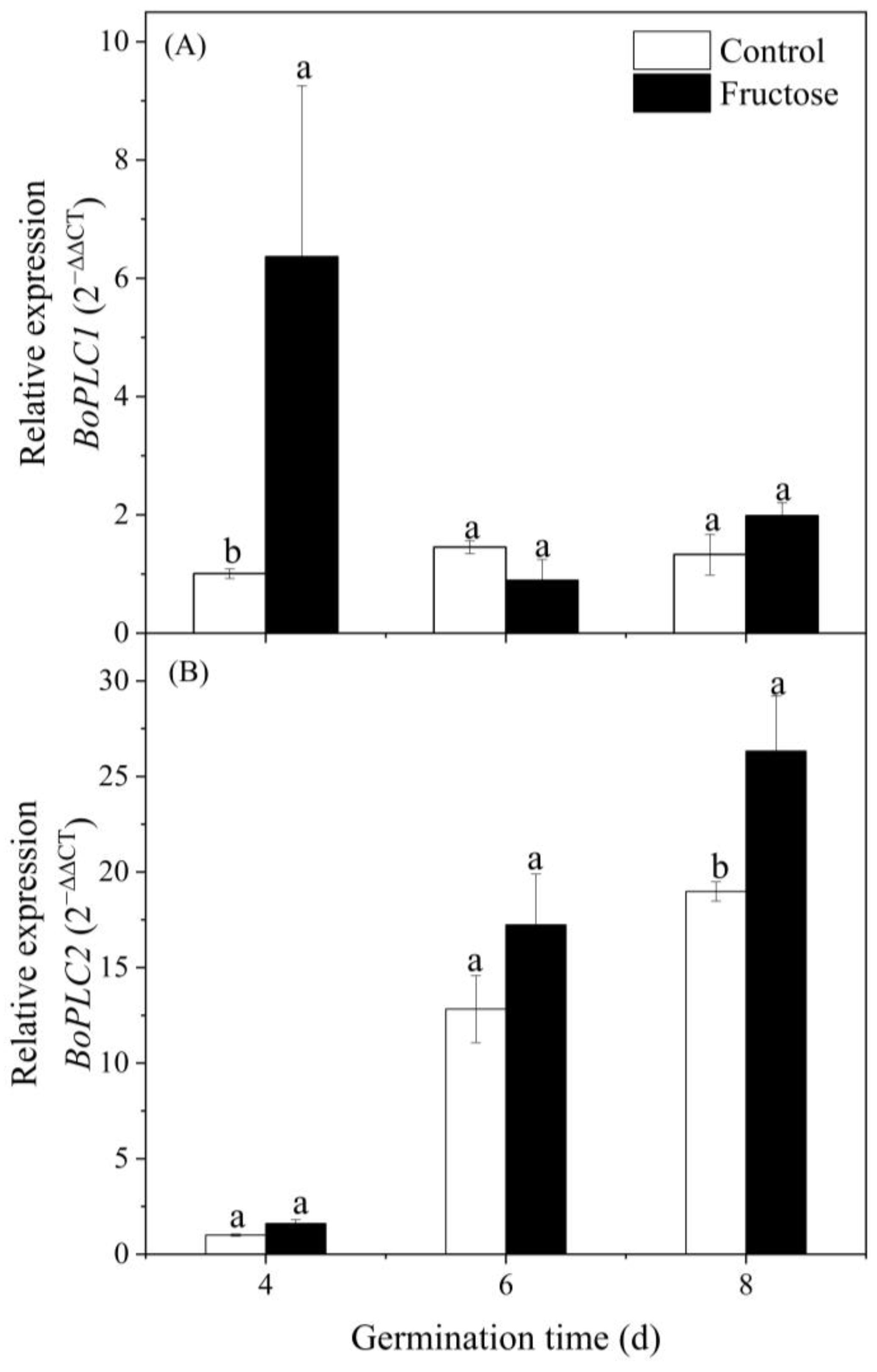 Plants 12 00224 g005
