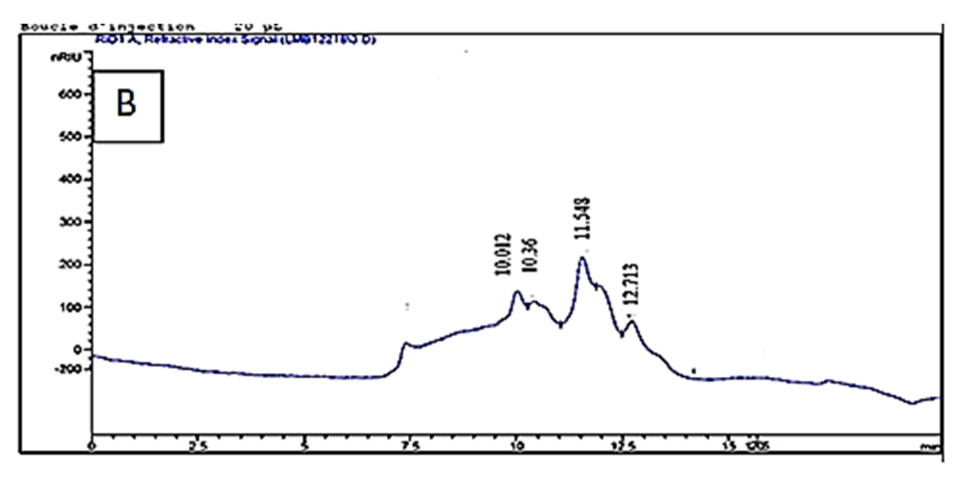 Plants 12 00229 g003b