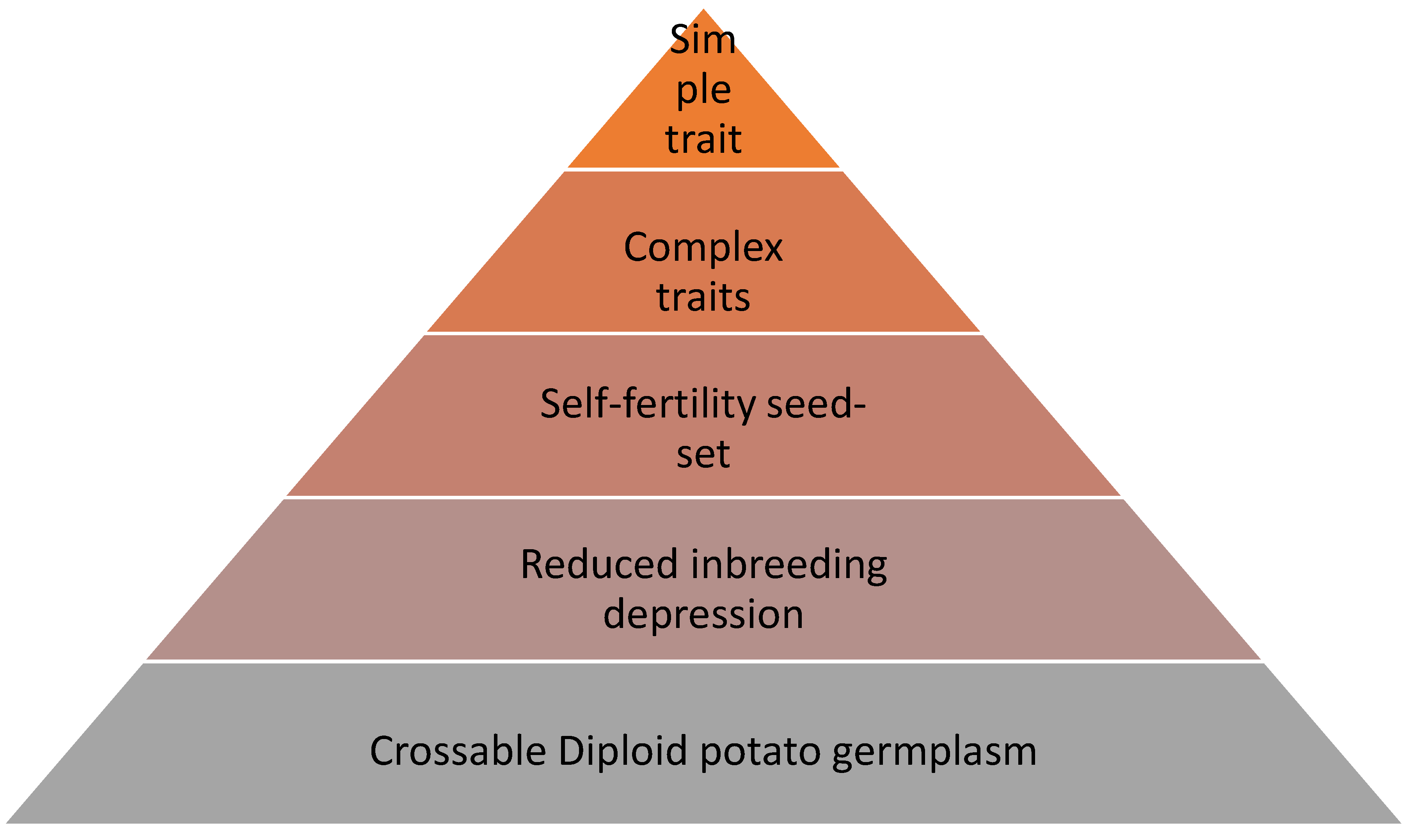 Plants 12 00230 g002 Plants 12 00230 g002