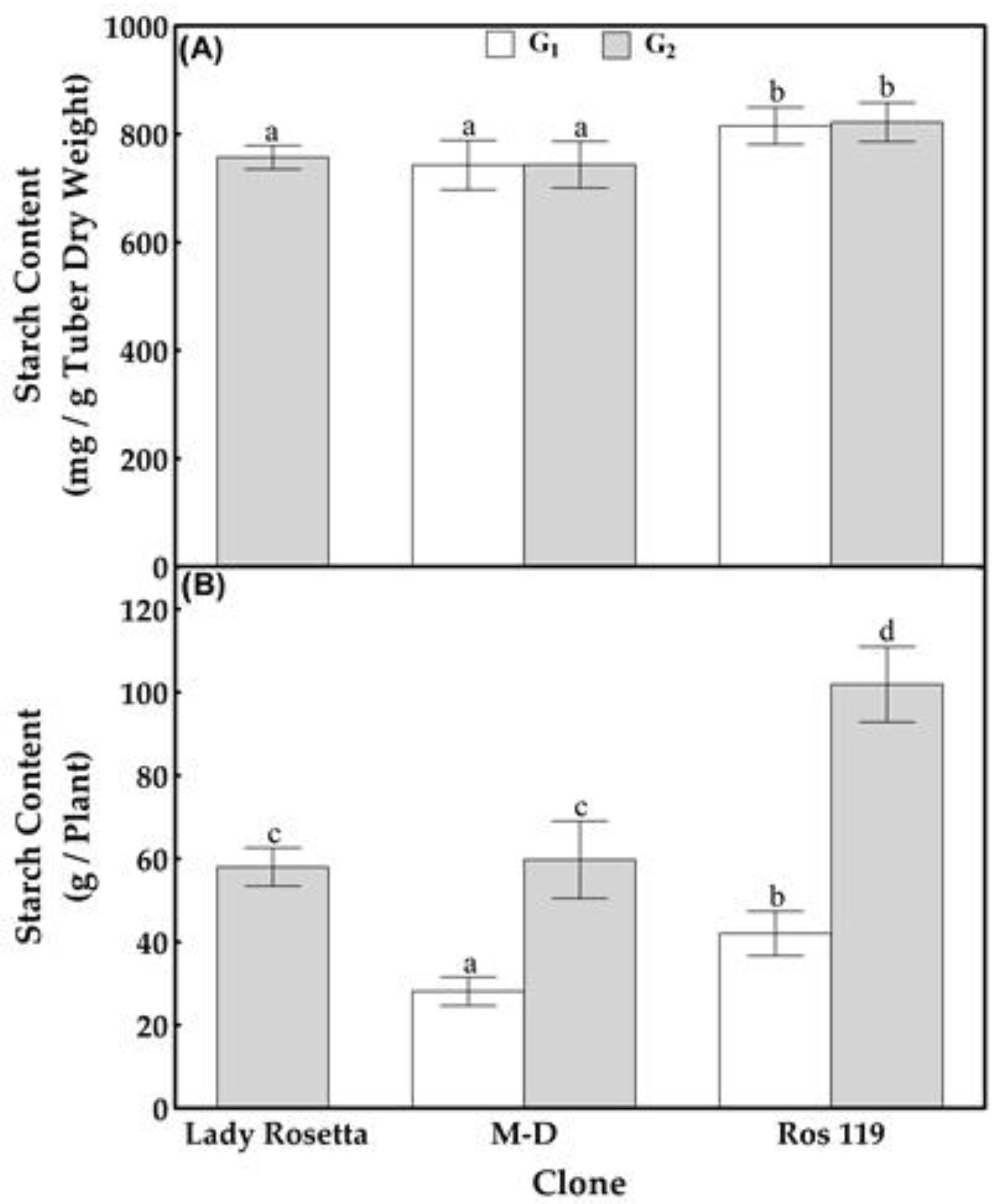 Plants 12 00232 g005 Plants 12 00232 g005