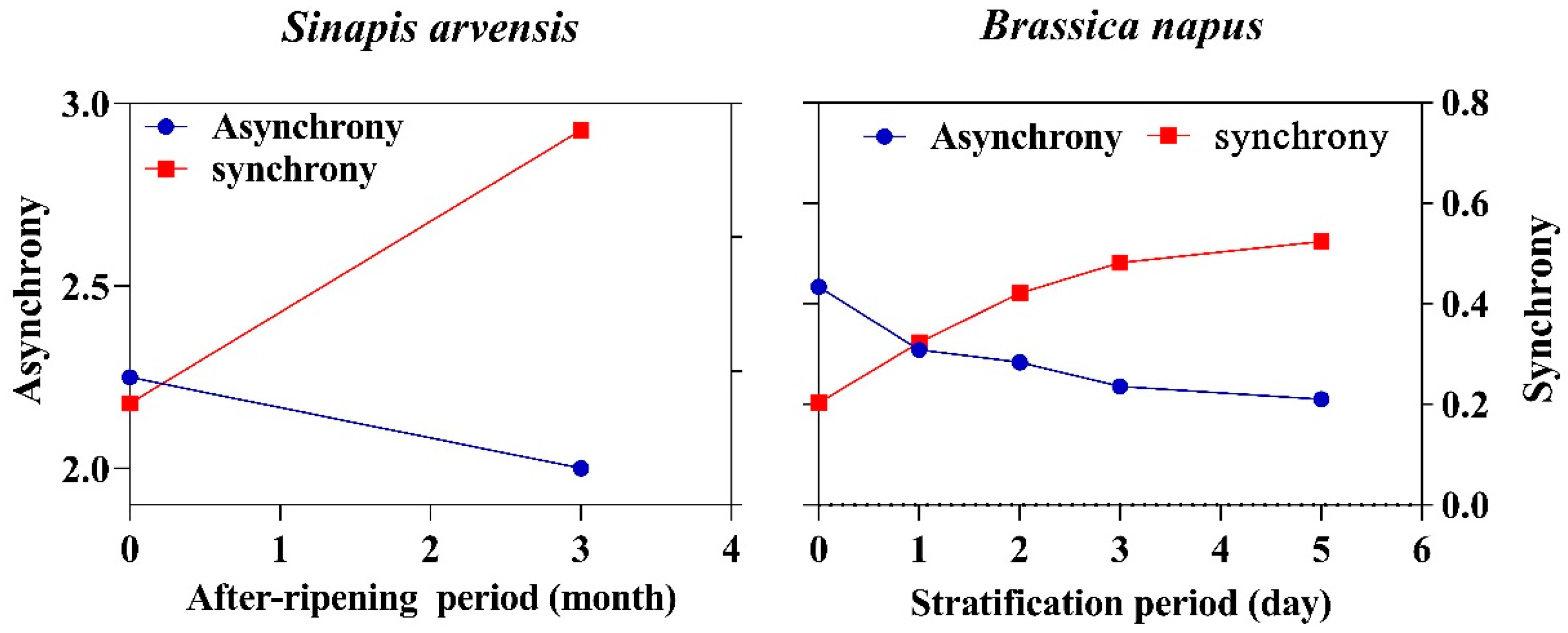 Plants 12 00233 g001 Plants 12 00233 g001