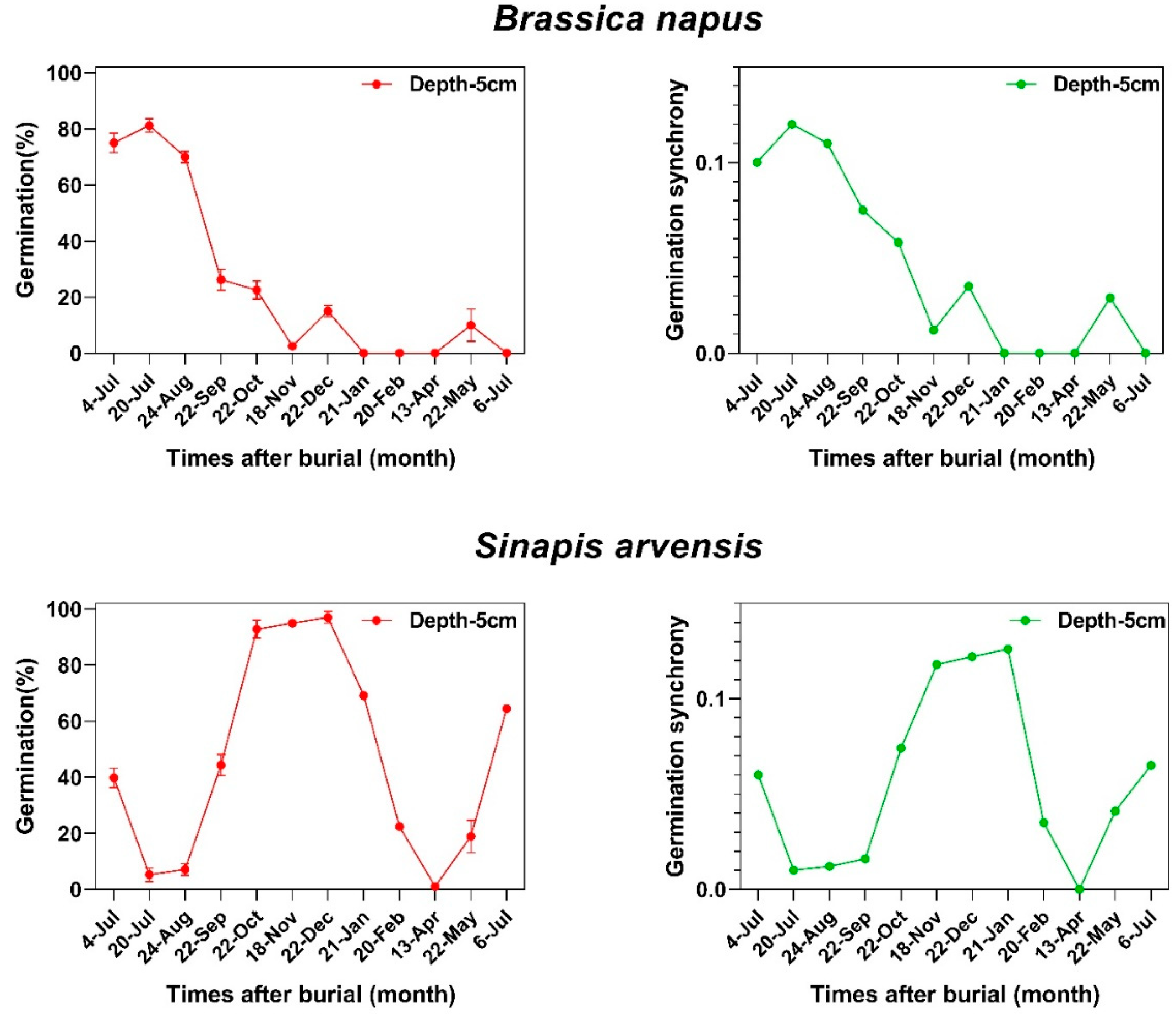Plants 12 00233 g002 Plants 12 00233 g002
