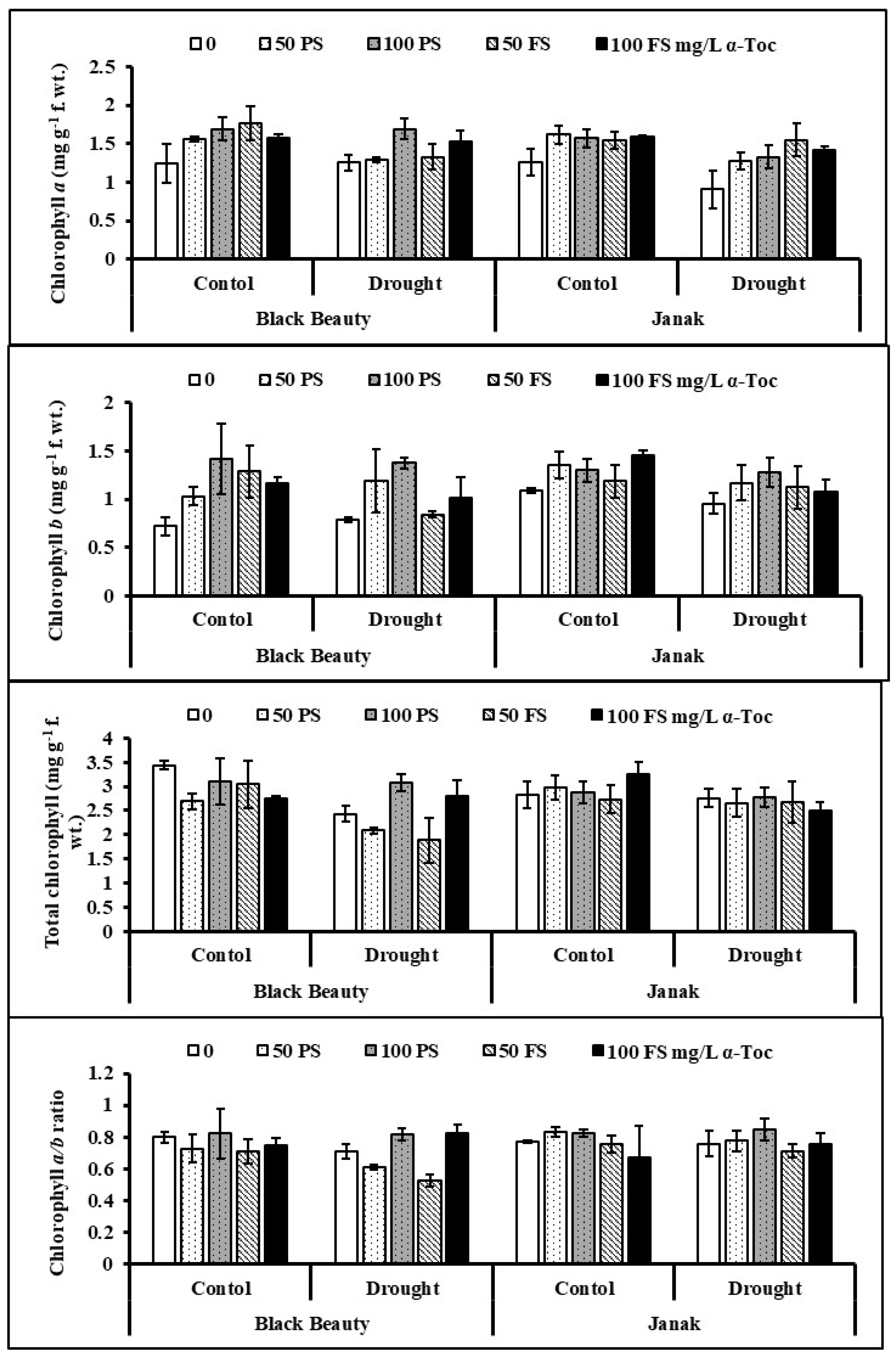 Plants 12 00237 g002 Plants 12 00237 g002