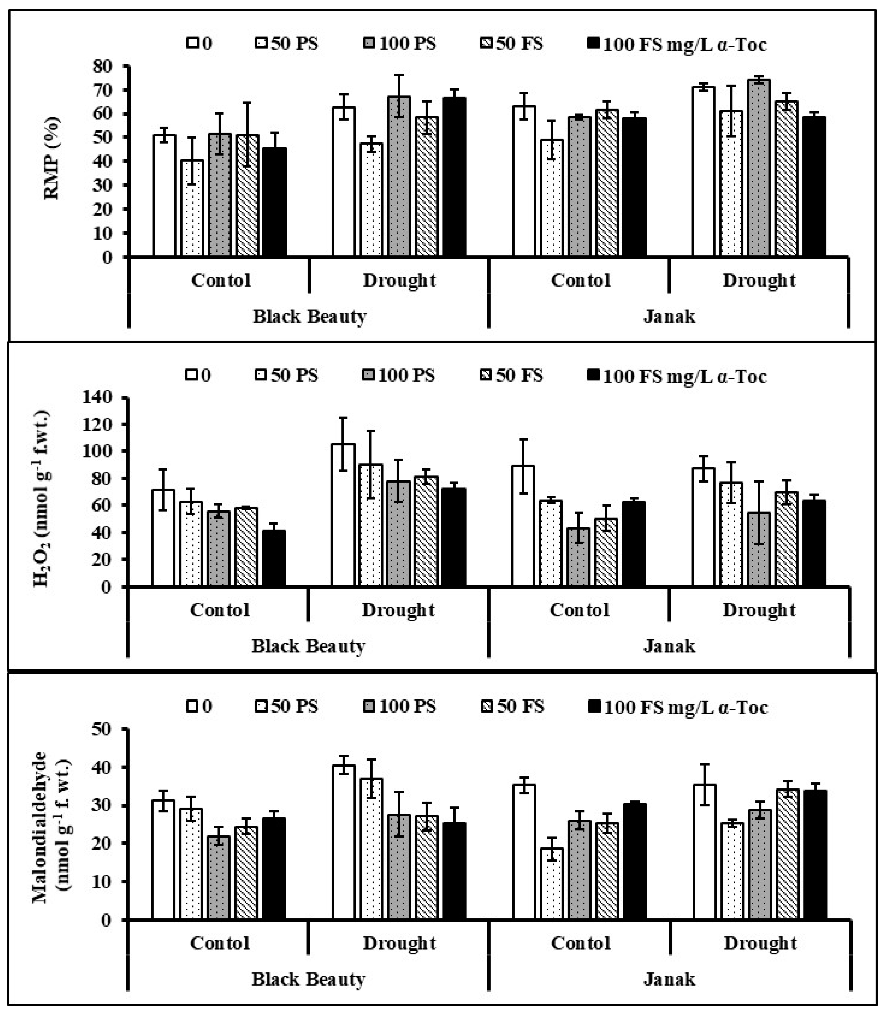 Plants 12 00237 g003 Plants 12 00237 g003