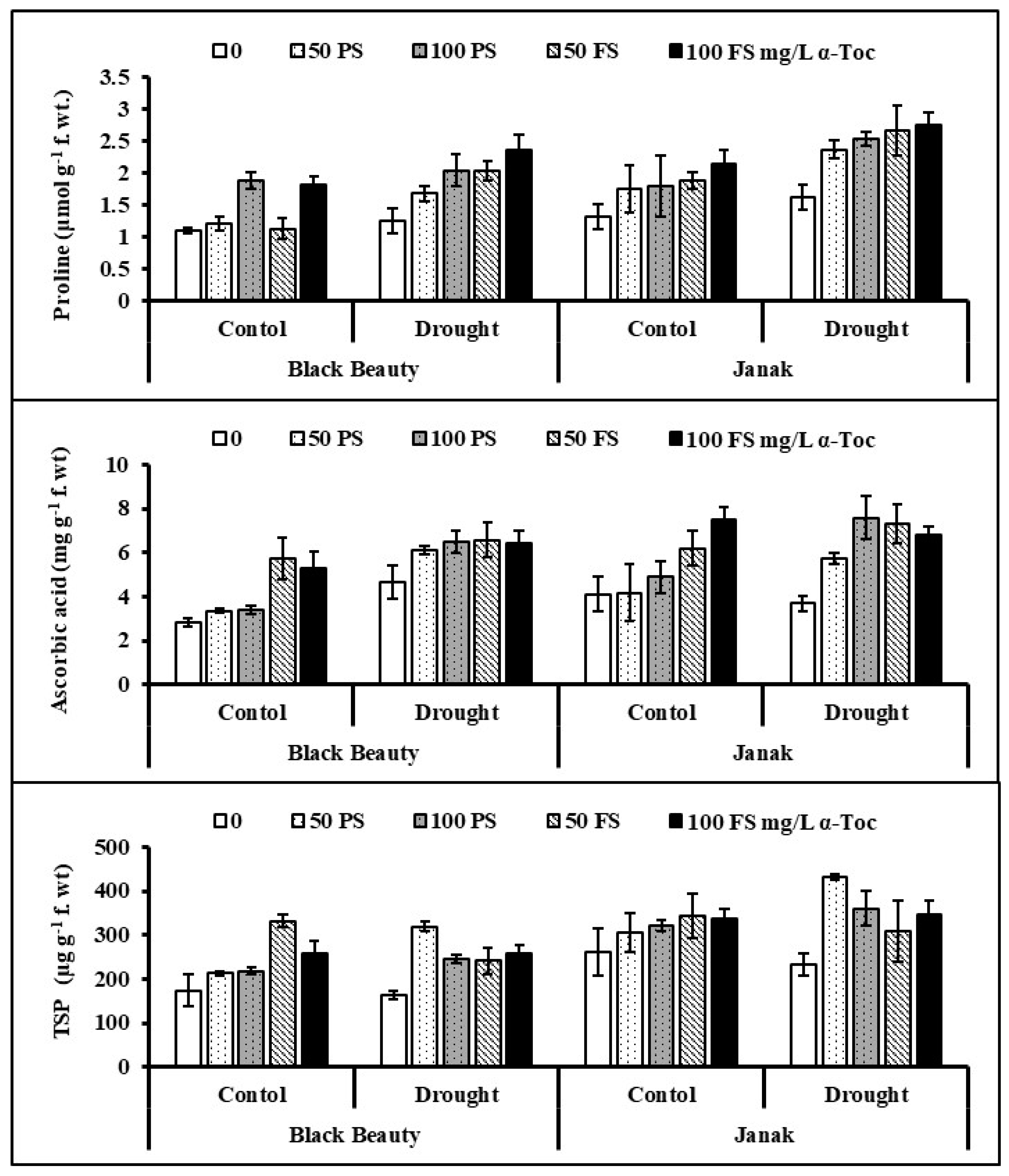 Plants 12 00237 g004 Plants 12 00237 g004