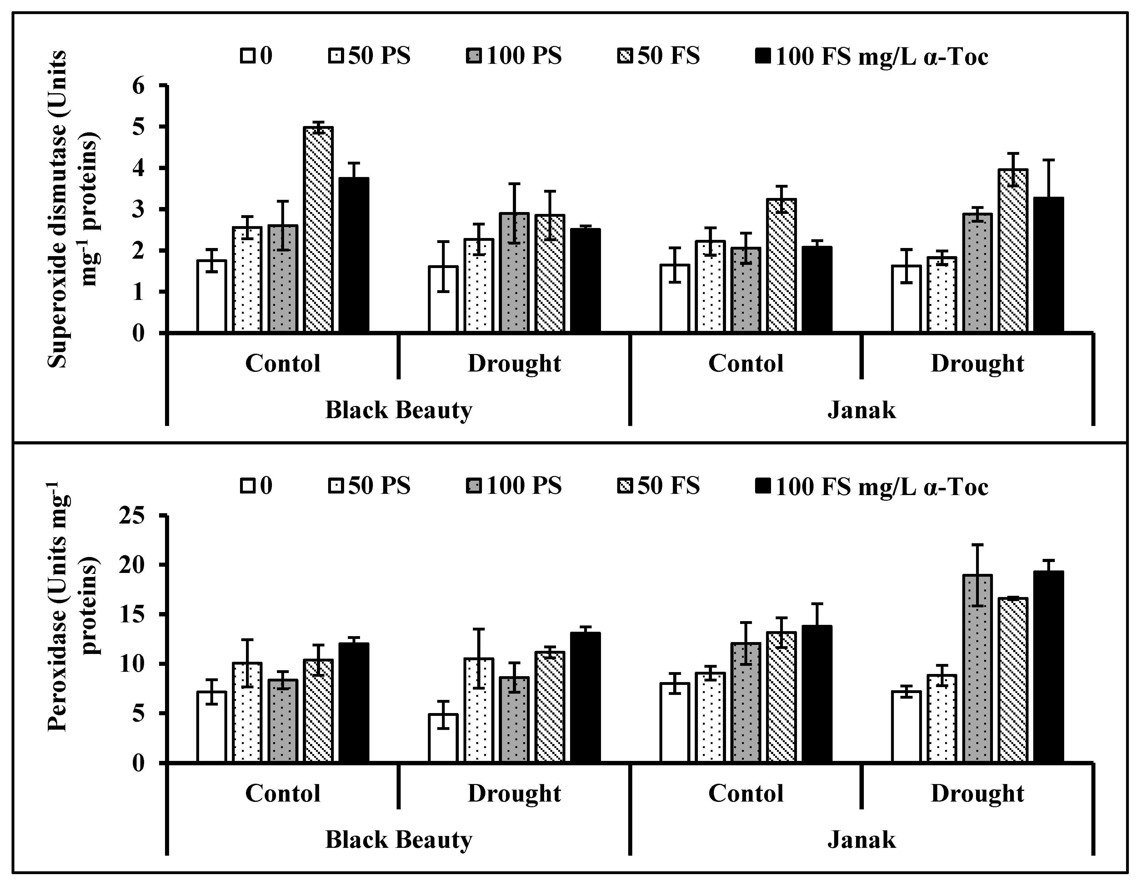 Plants 12 00237 g005 Plants 12 00237 g005