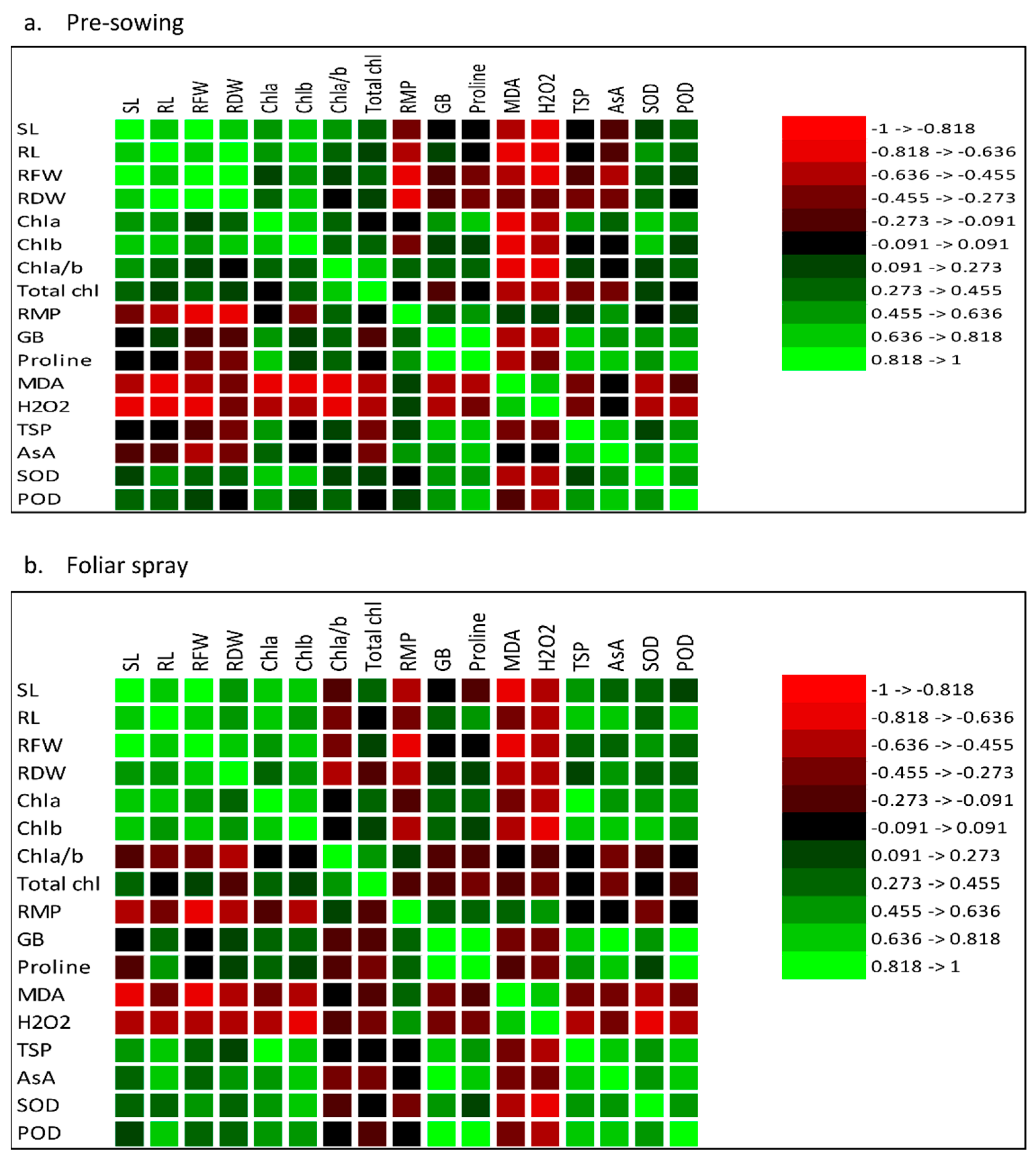 Plants 12 00237 g007 Plants 12 00237 g007
