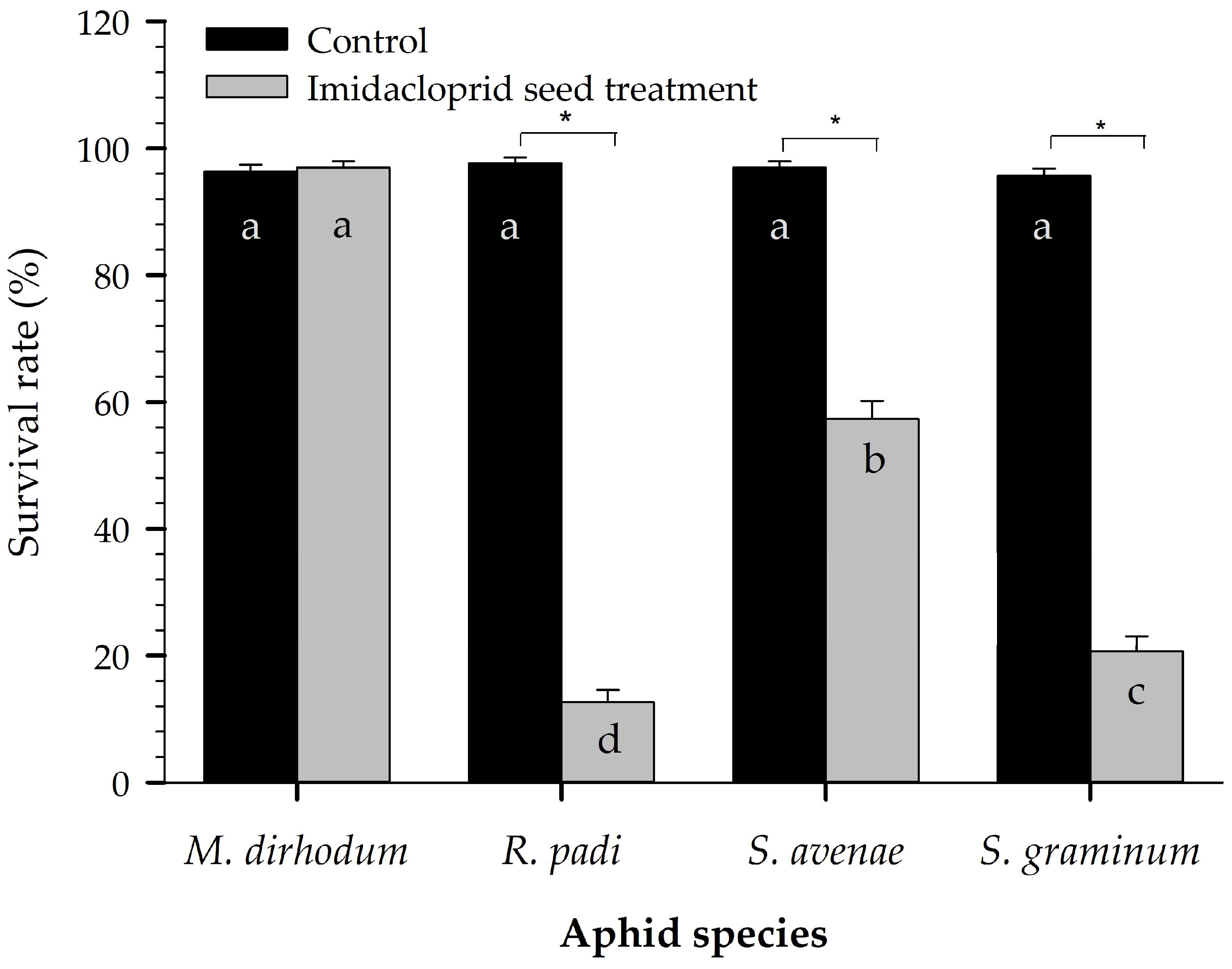 Plants 12 00238 g001